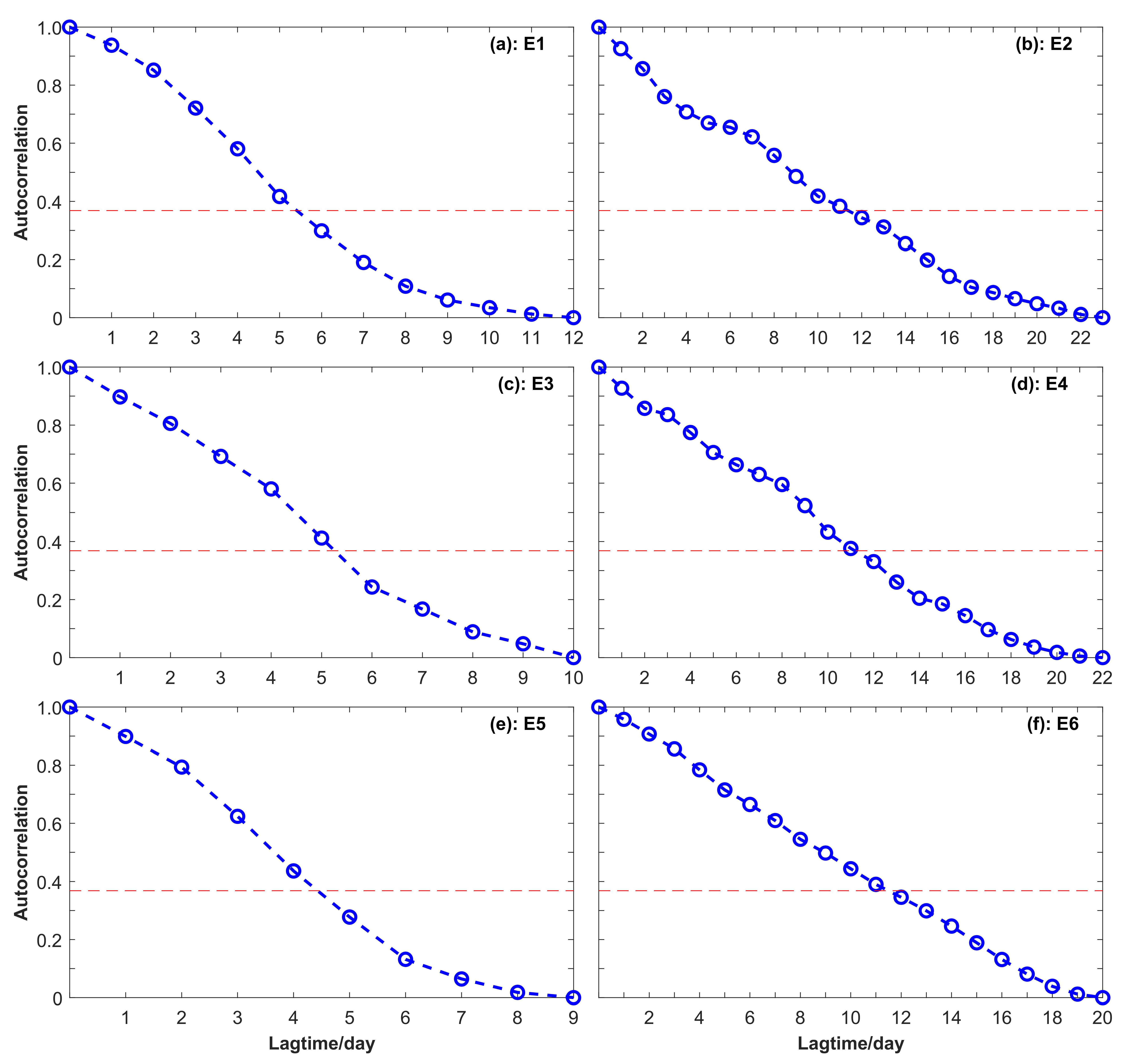 Jmse 09 00916 g013 Jmse 09 00916 g013