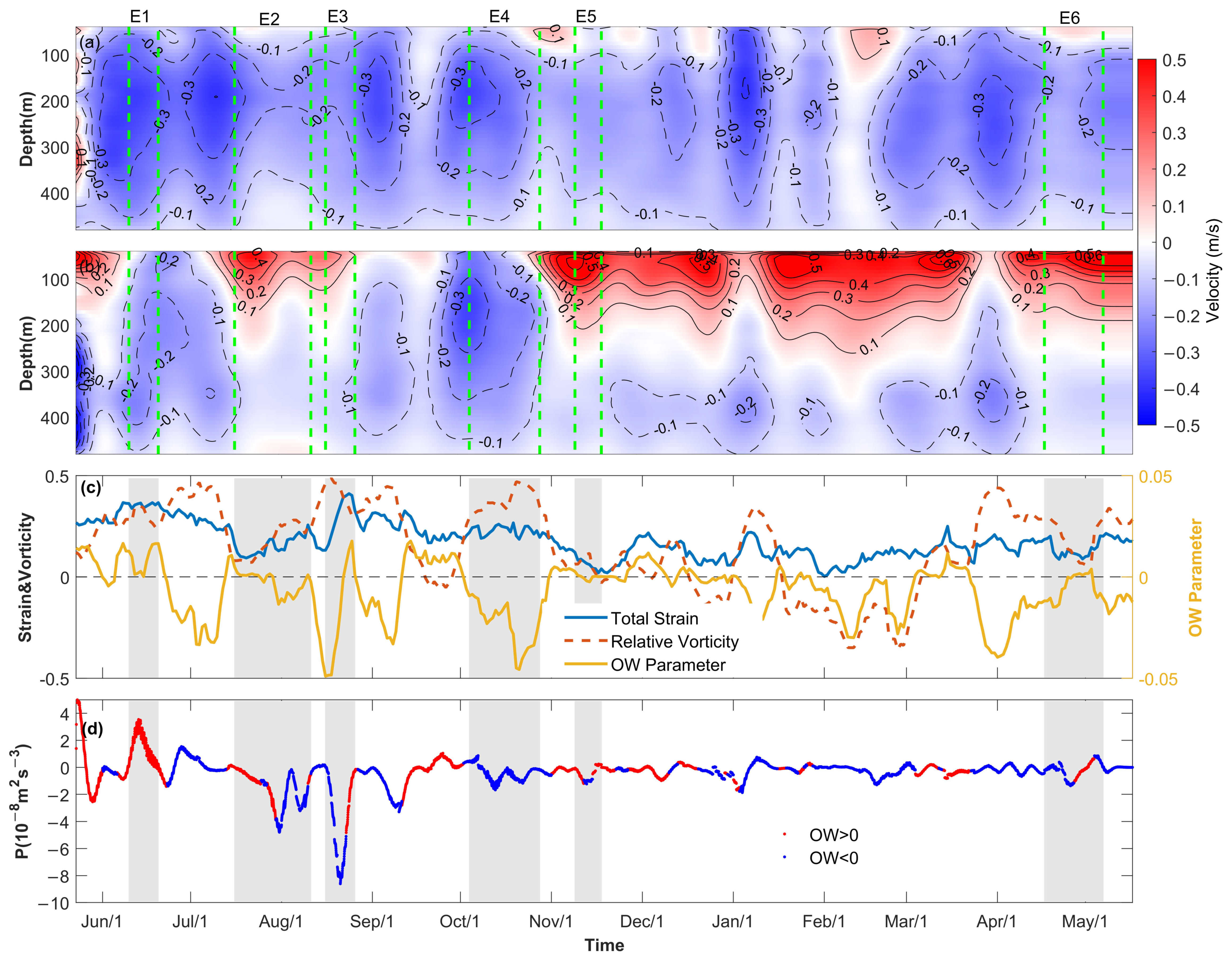 Jmse 09 00916 g015 Jmse 09 00916 g015