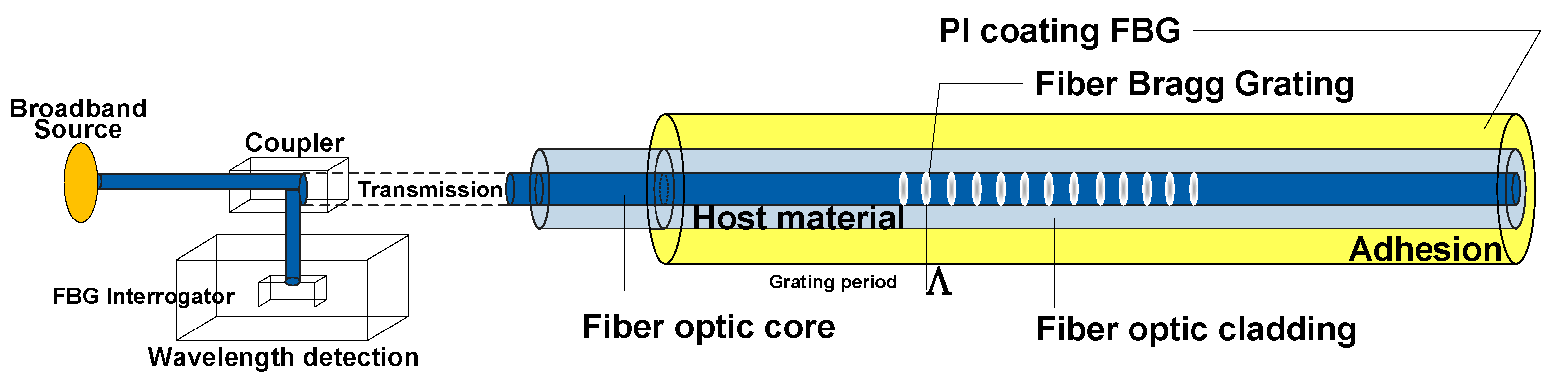 Jmse 09 00917 g001 Jmse 09 00917 g001