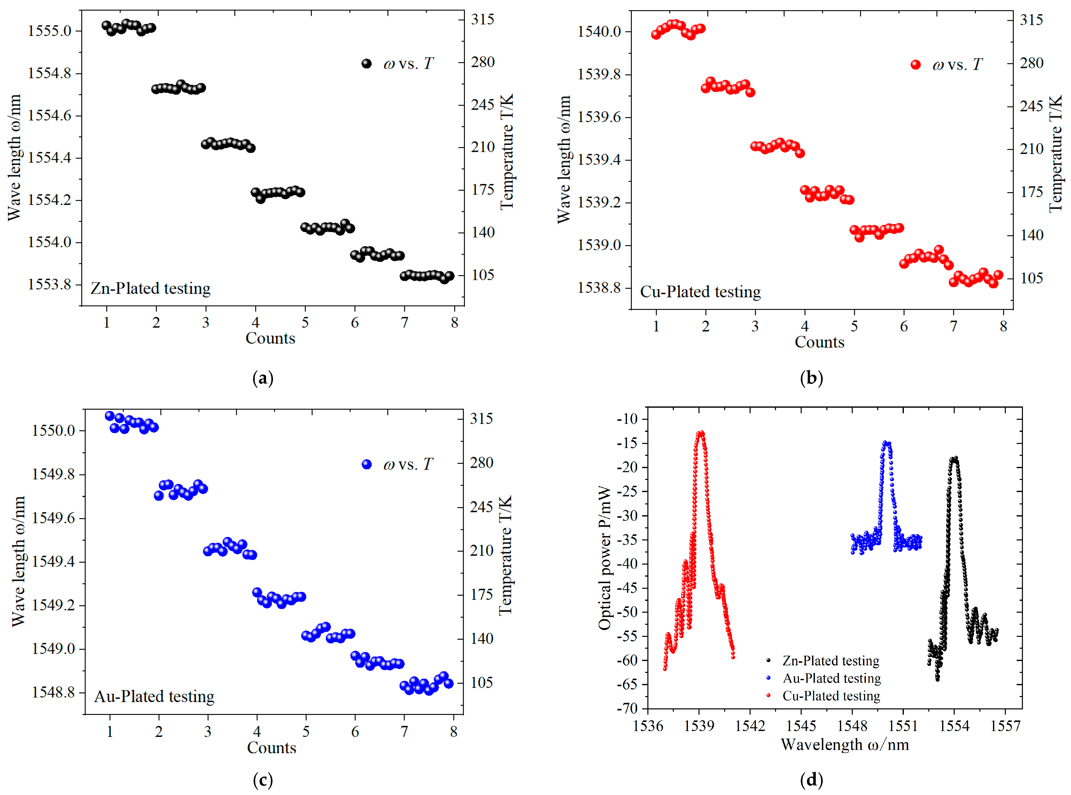 Jmse 09 00917 g005 Jmse 09 00917 g005