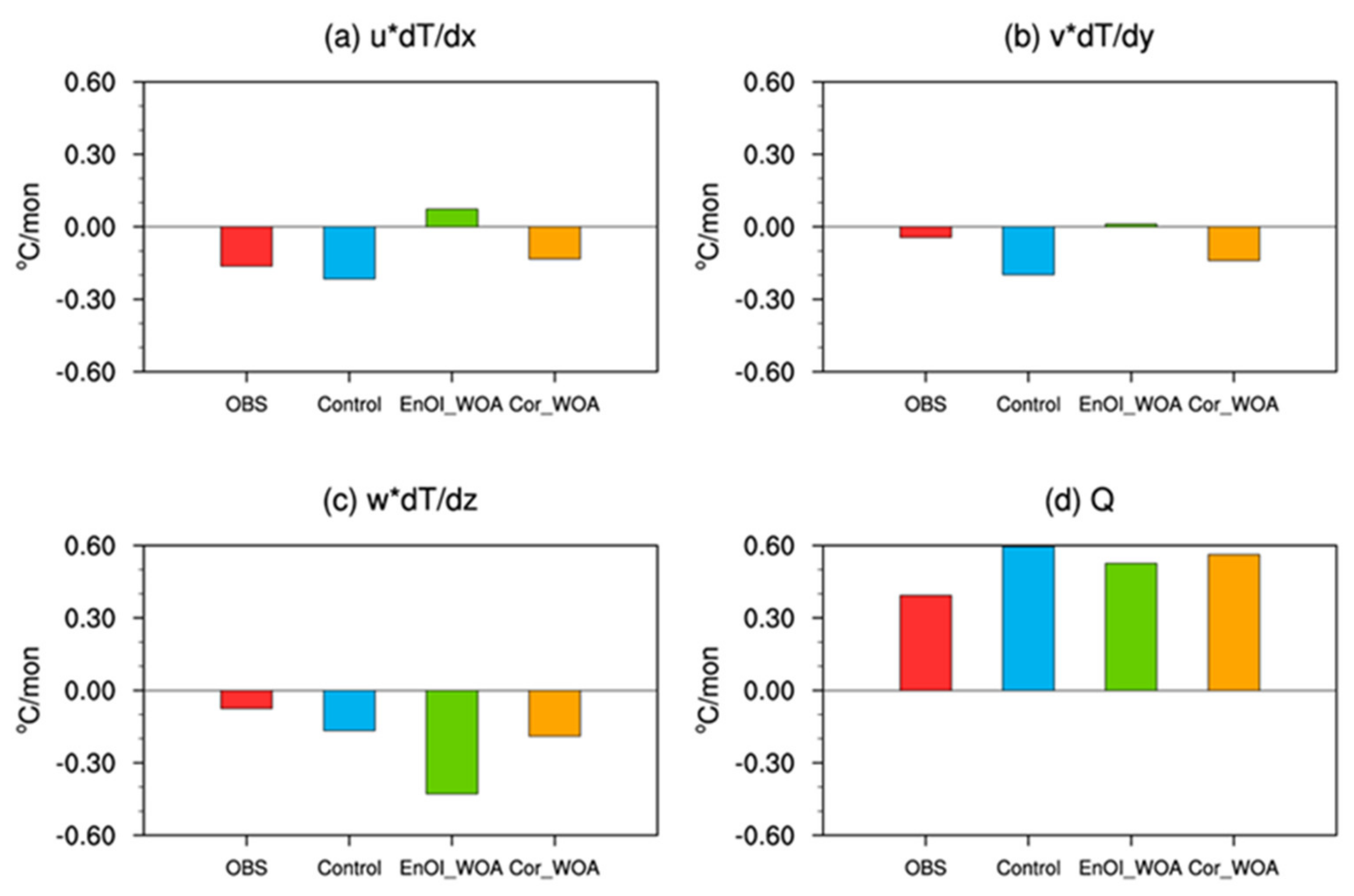 Jmse 09 00925 g008 Jmse 09 00925 g008