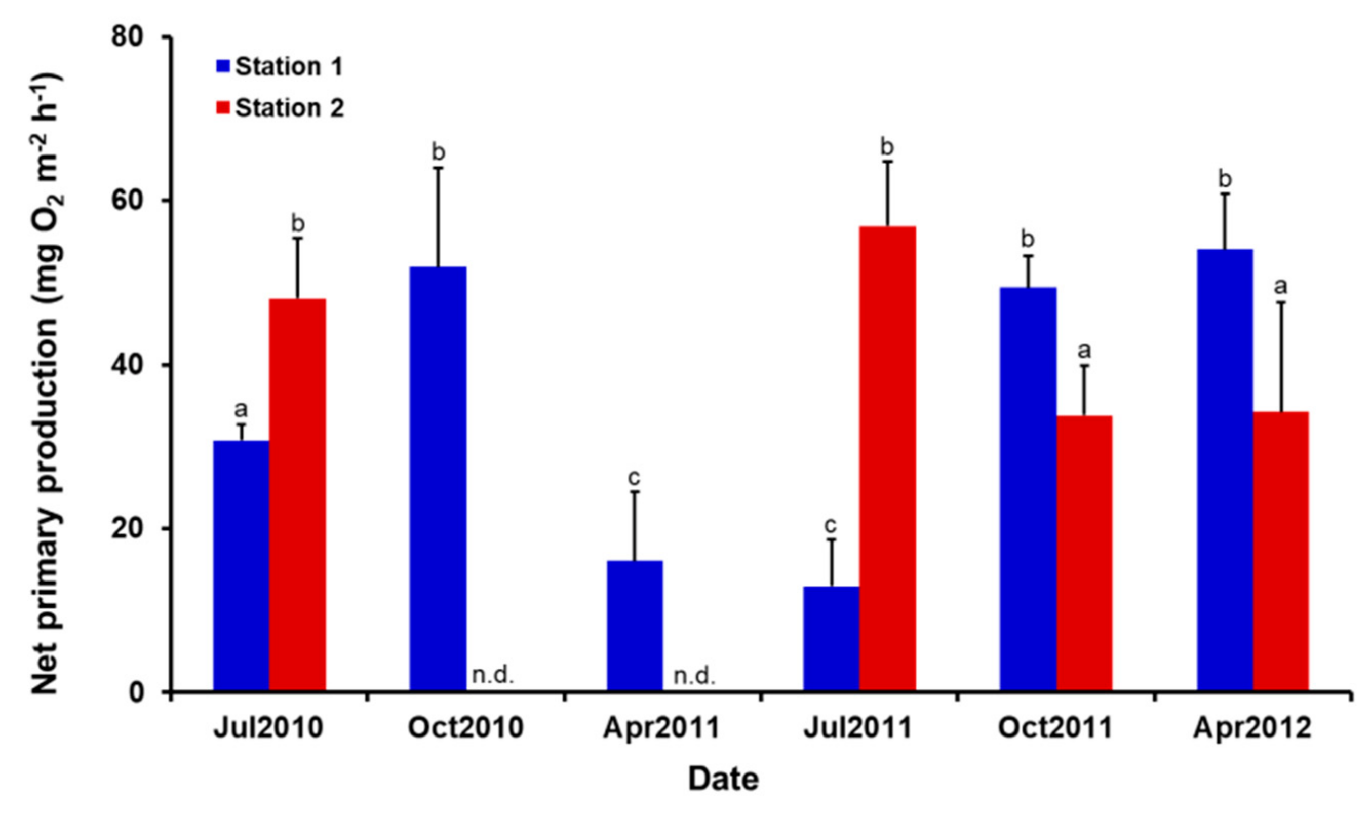 Jmse 09 00949 g003 Jmse 09 00949 g003