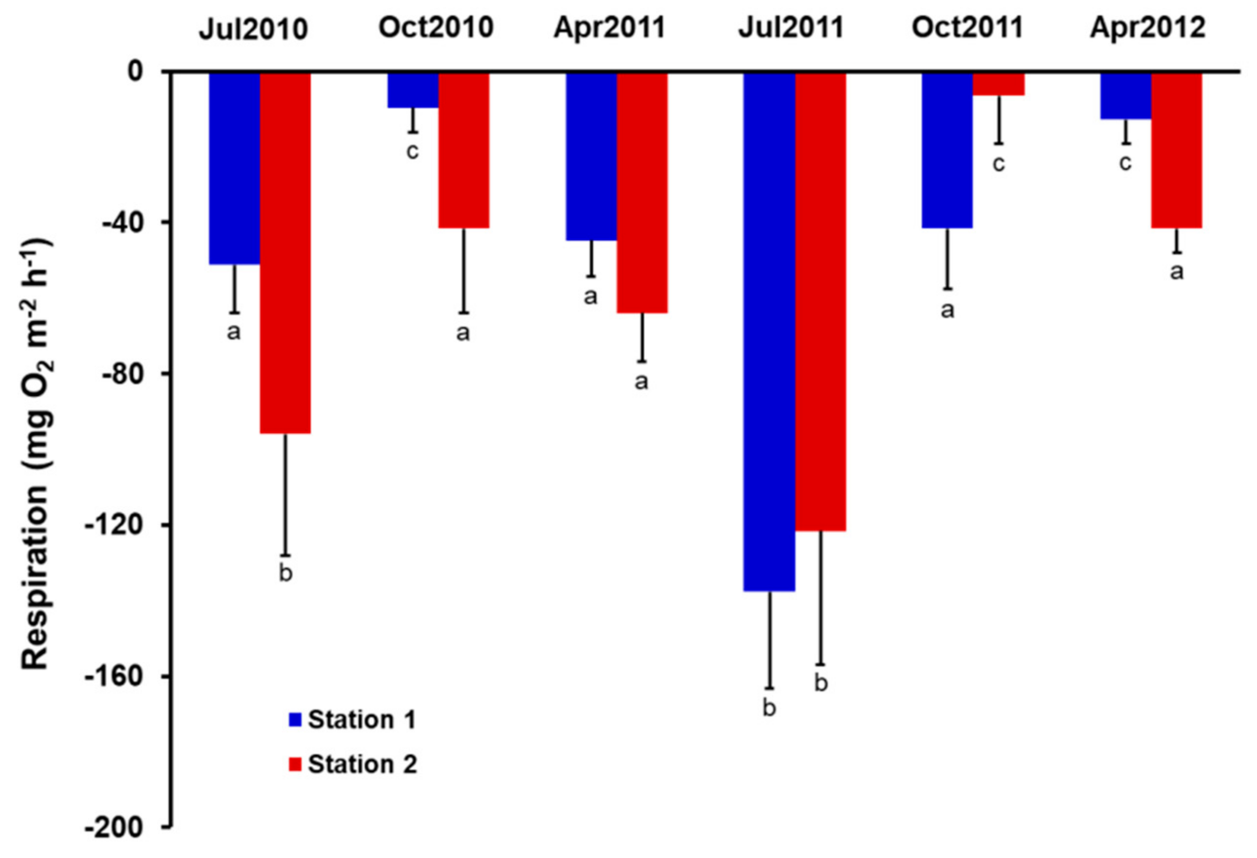 Jmse 09 00949 g004 Jmse 09 00949 g004