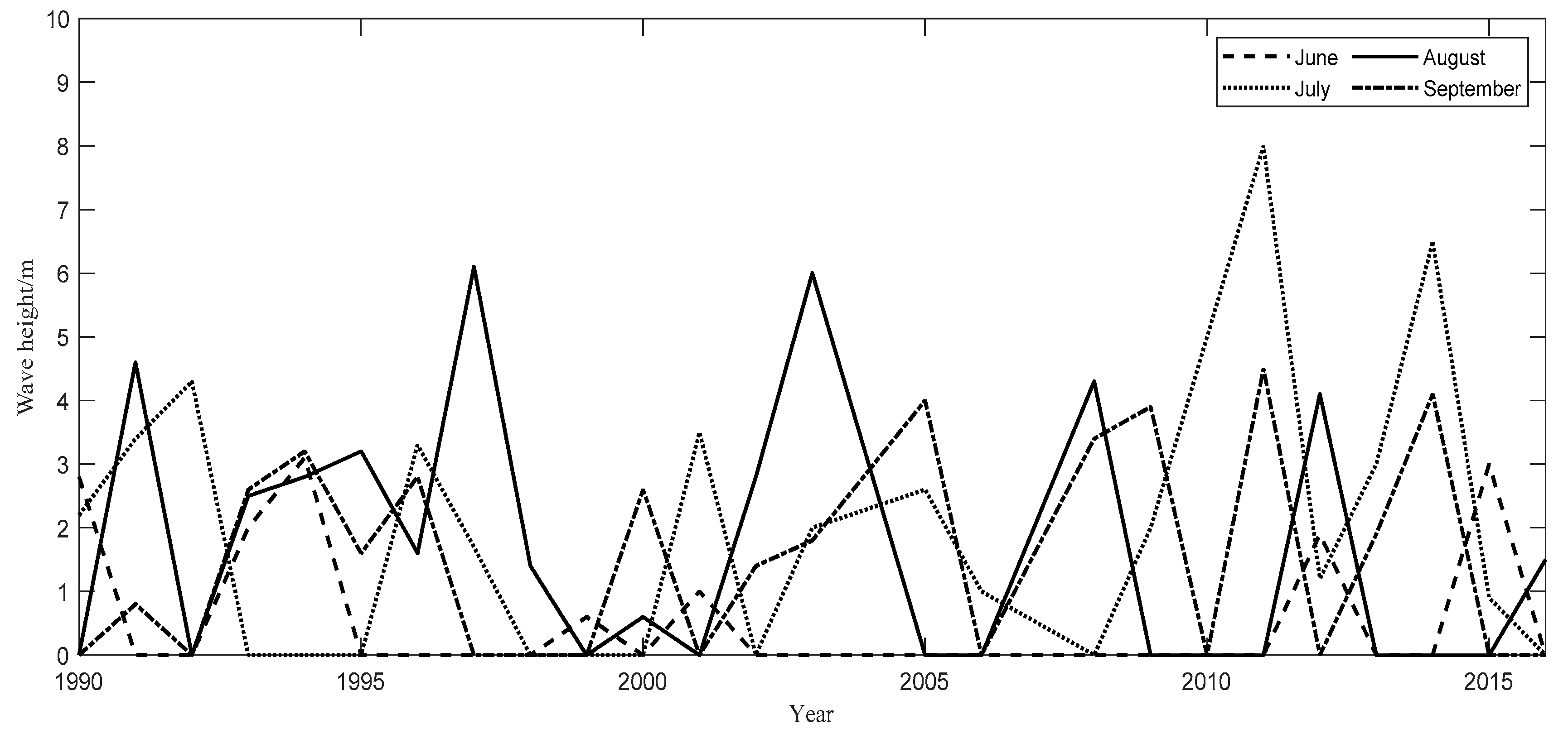Jmse 09 00950 g002 550
