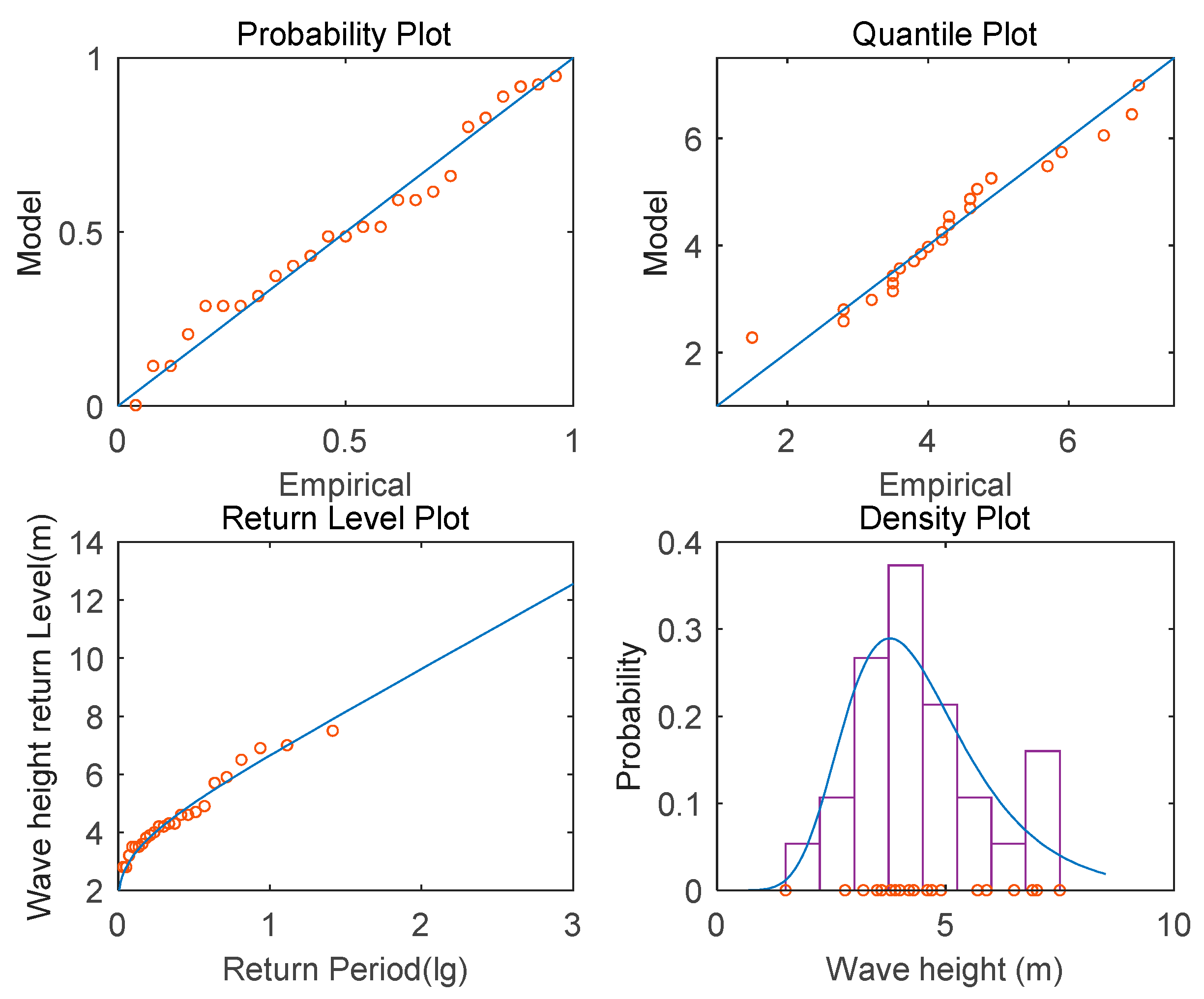 Jmse 09 00950 g003 550