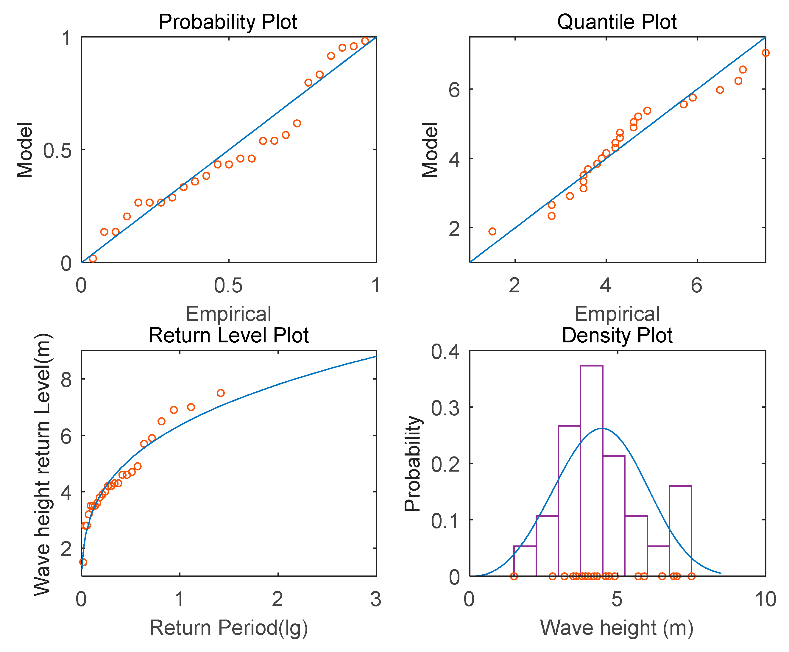 Jmse 09 00950 g004 550