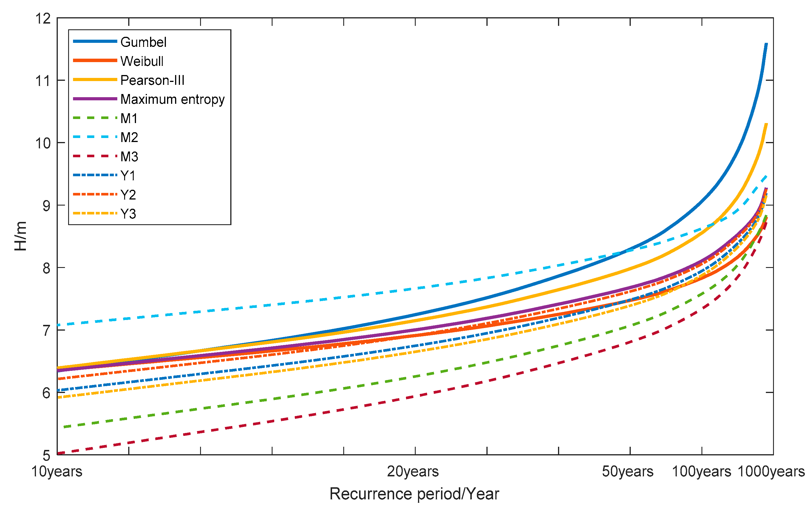 Jmse 09 00950 g007 550