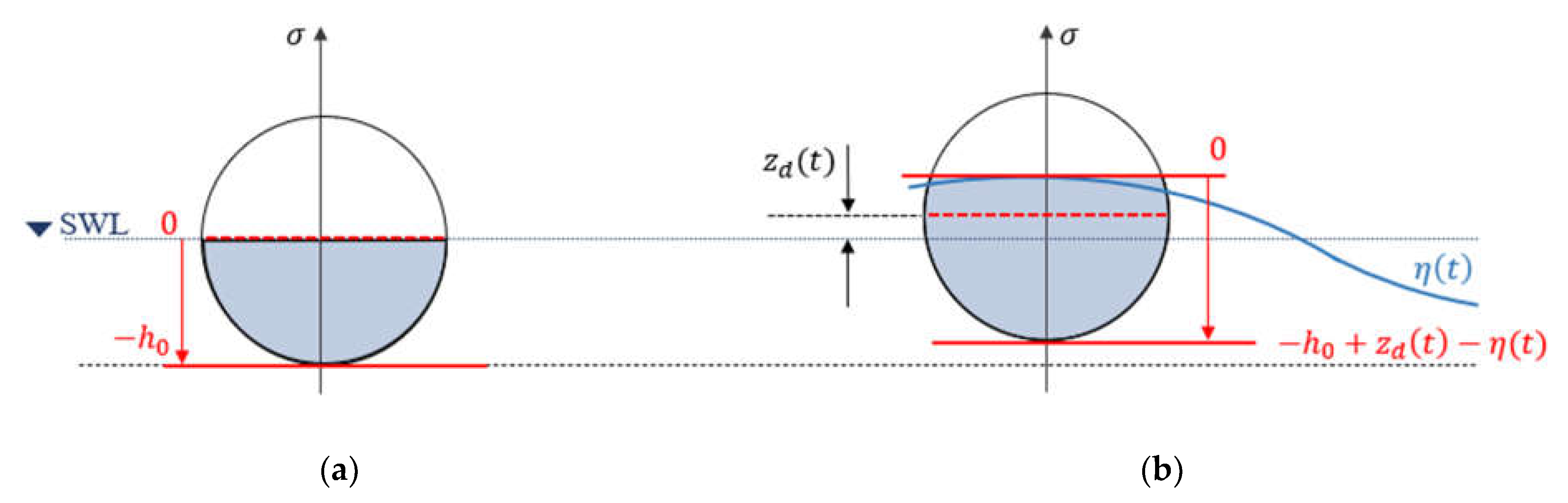 Jmse 09 00951 g002 550