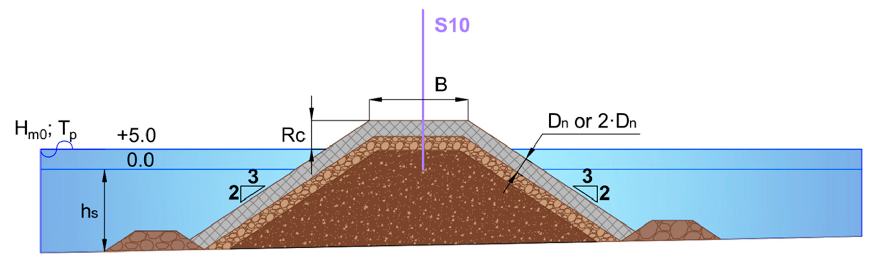 Jmse 09 00952 g002 550