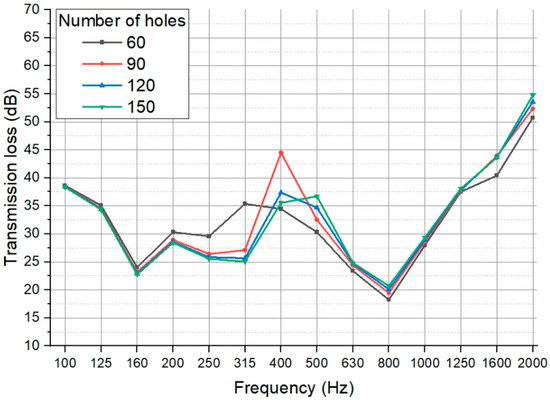 Analysis of Composite Scrubber with Built-In Silencer for