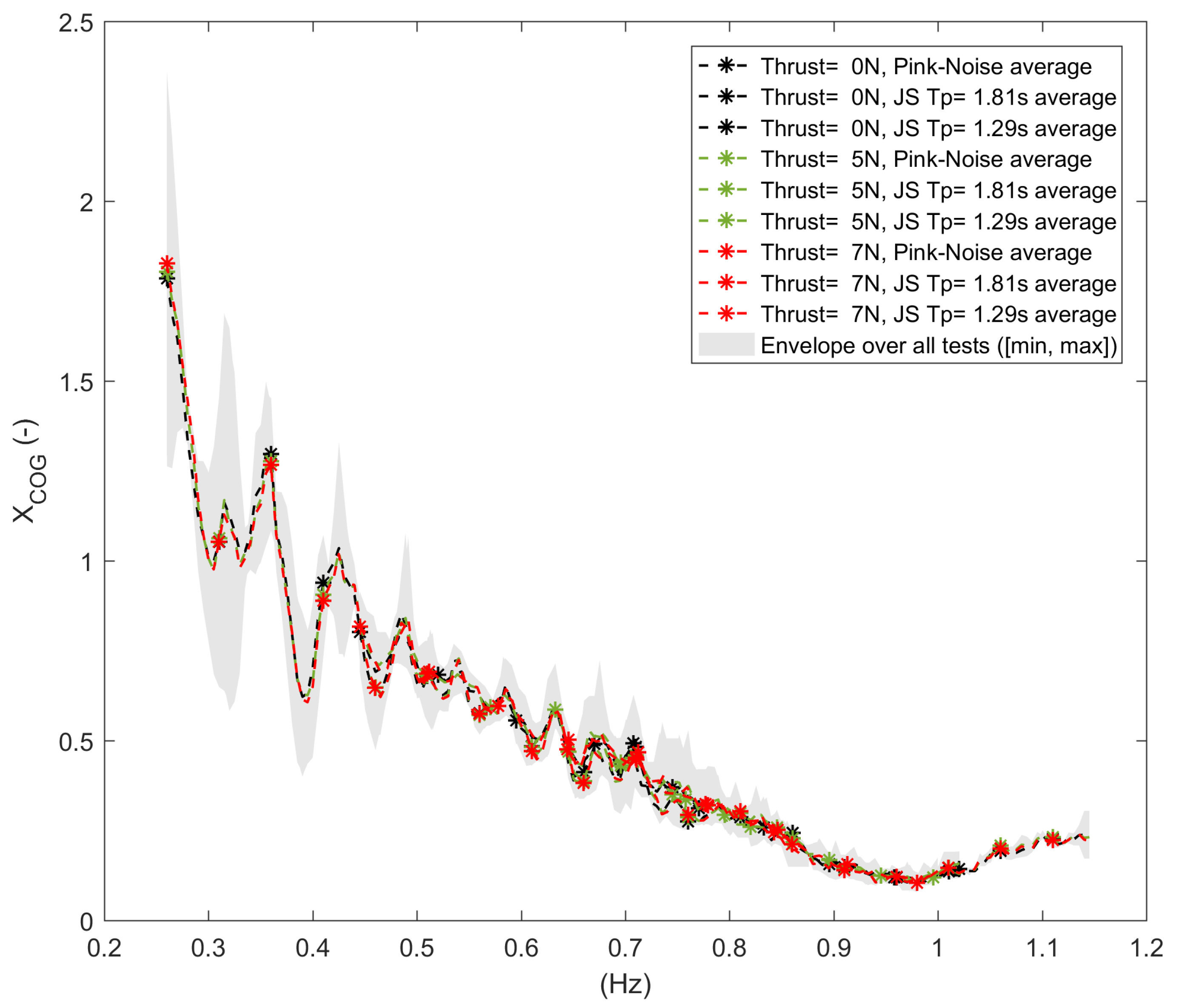 Waves x noise tutorial sanyanimal