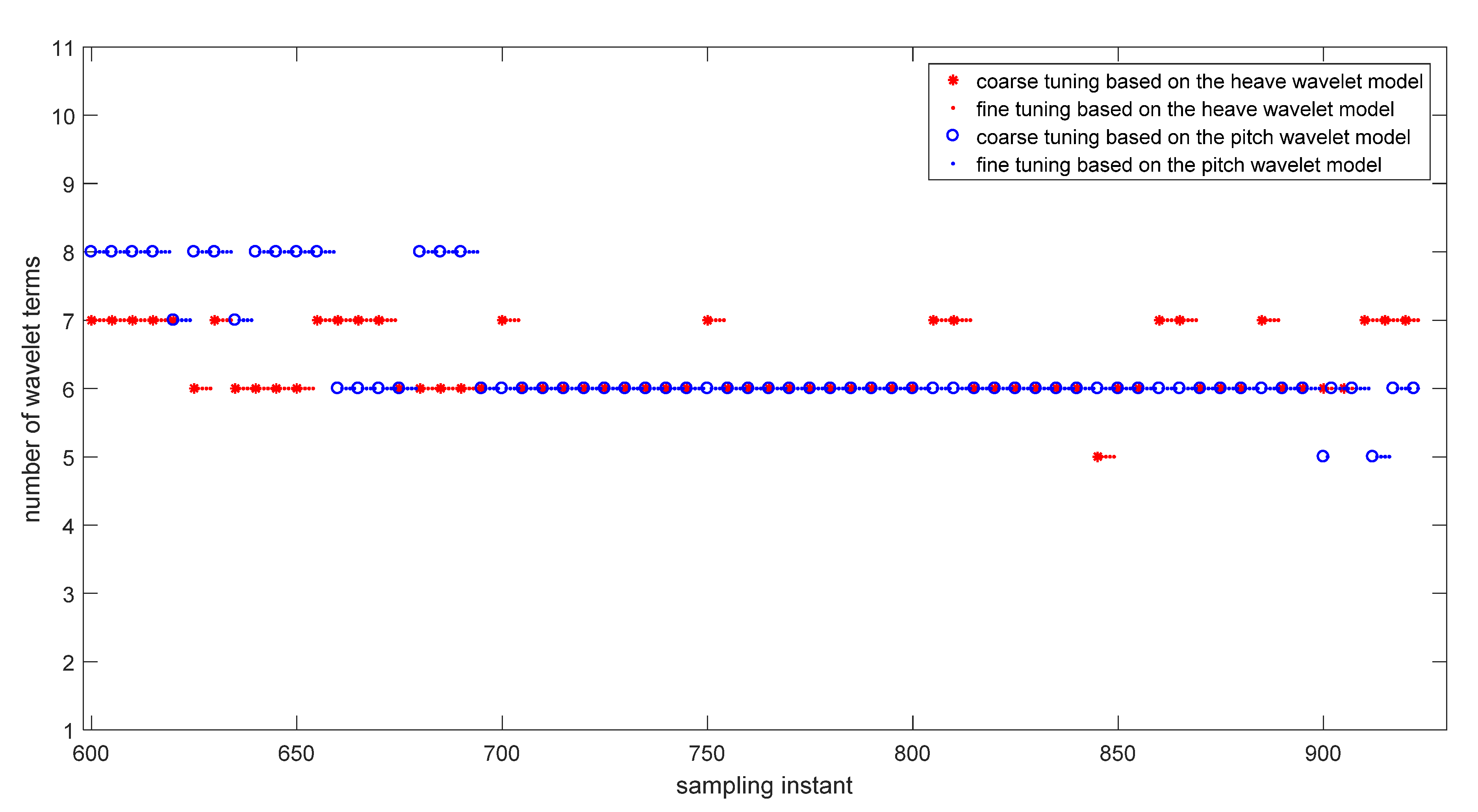 Jmse 09 00989 g012 550