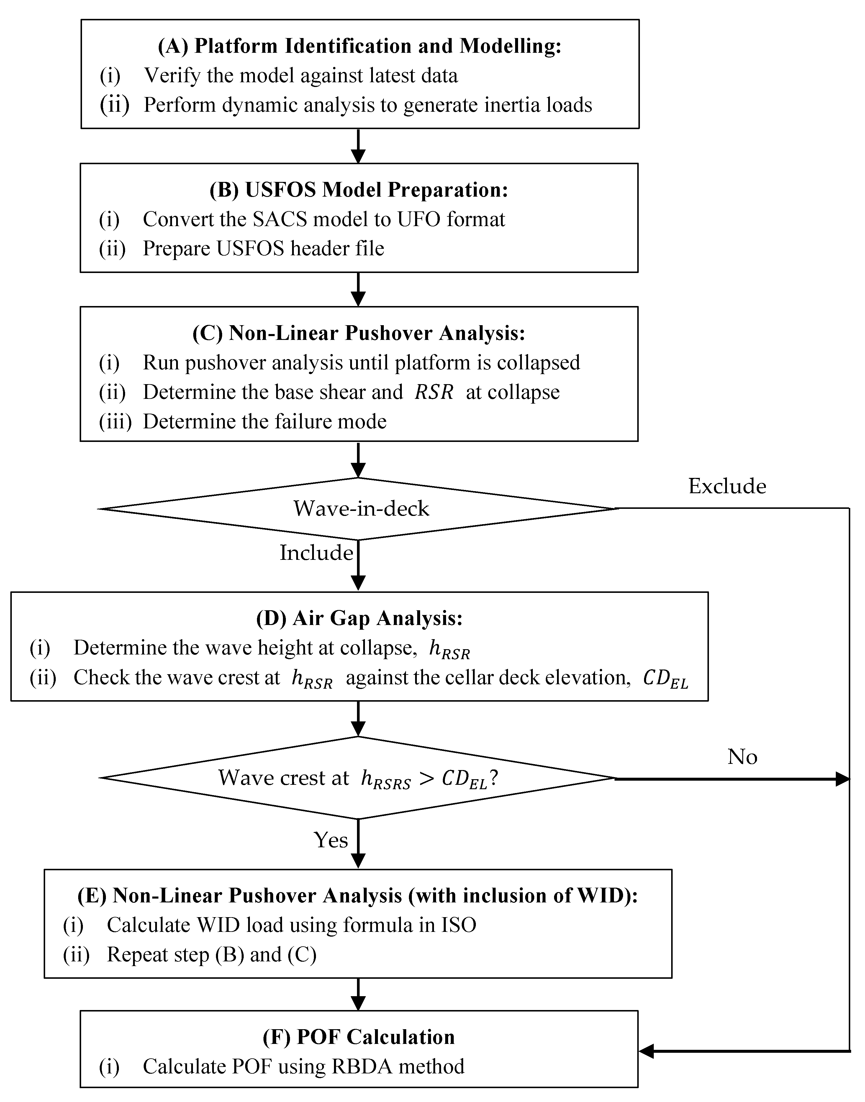 Jmse 09 01027 g005 Jmse 09 01027 g005