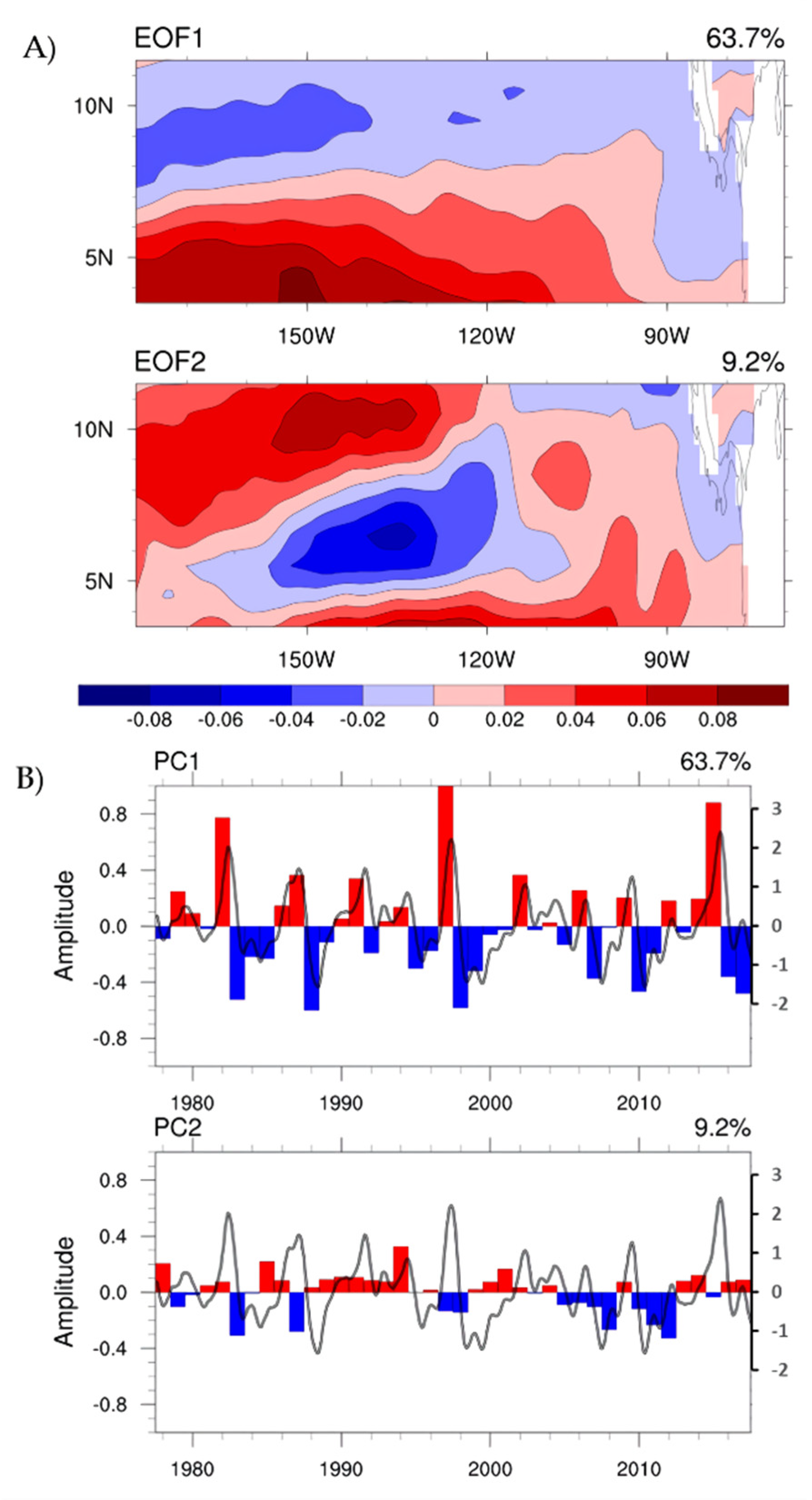Jmse 09 01041 g003 Jmse 09 01041 g003