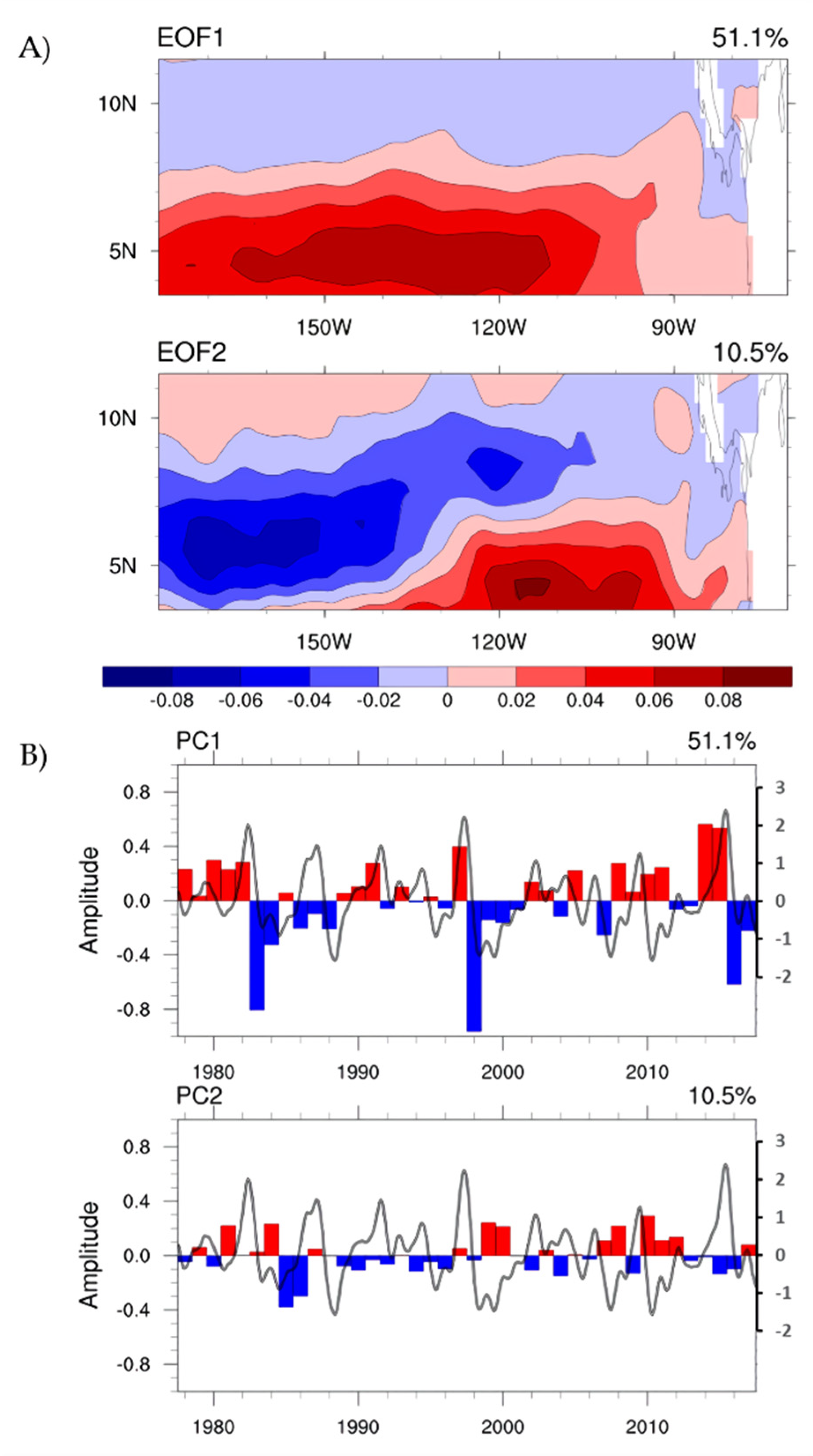 Jmse 09 01041 g005 Jmse 09 01041 g005