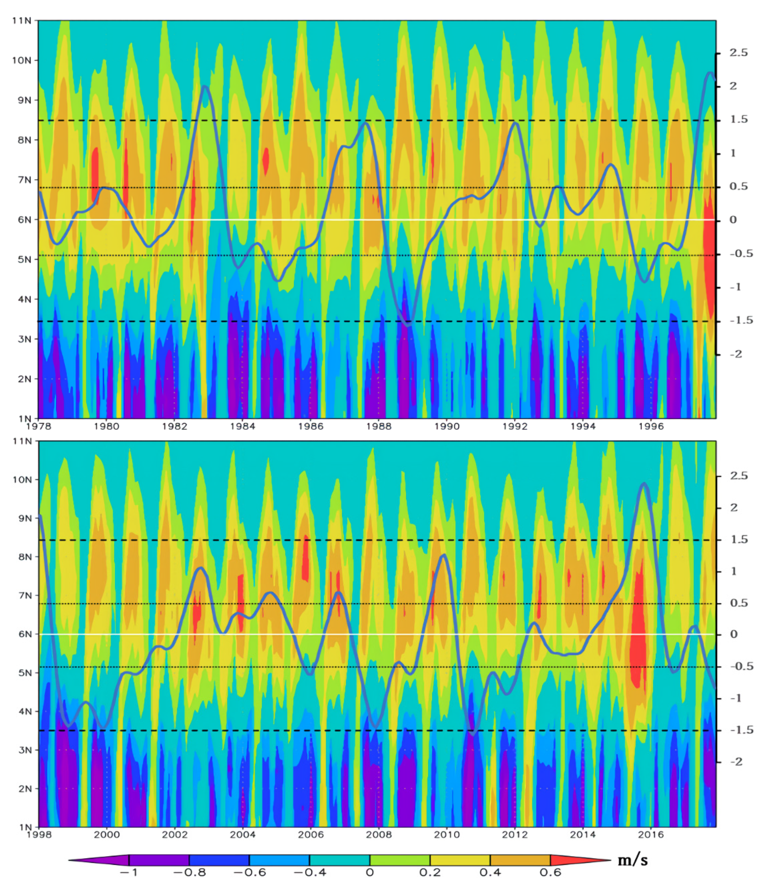 Jmse 09 01041 g006 Jmse 09 01041 g006