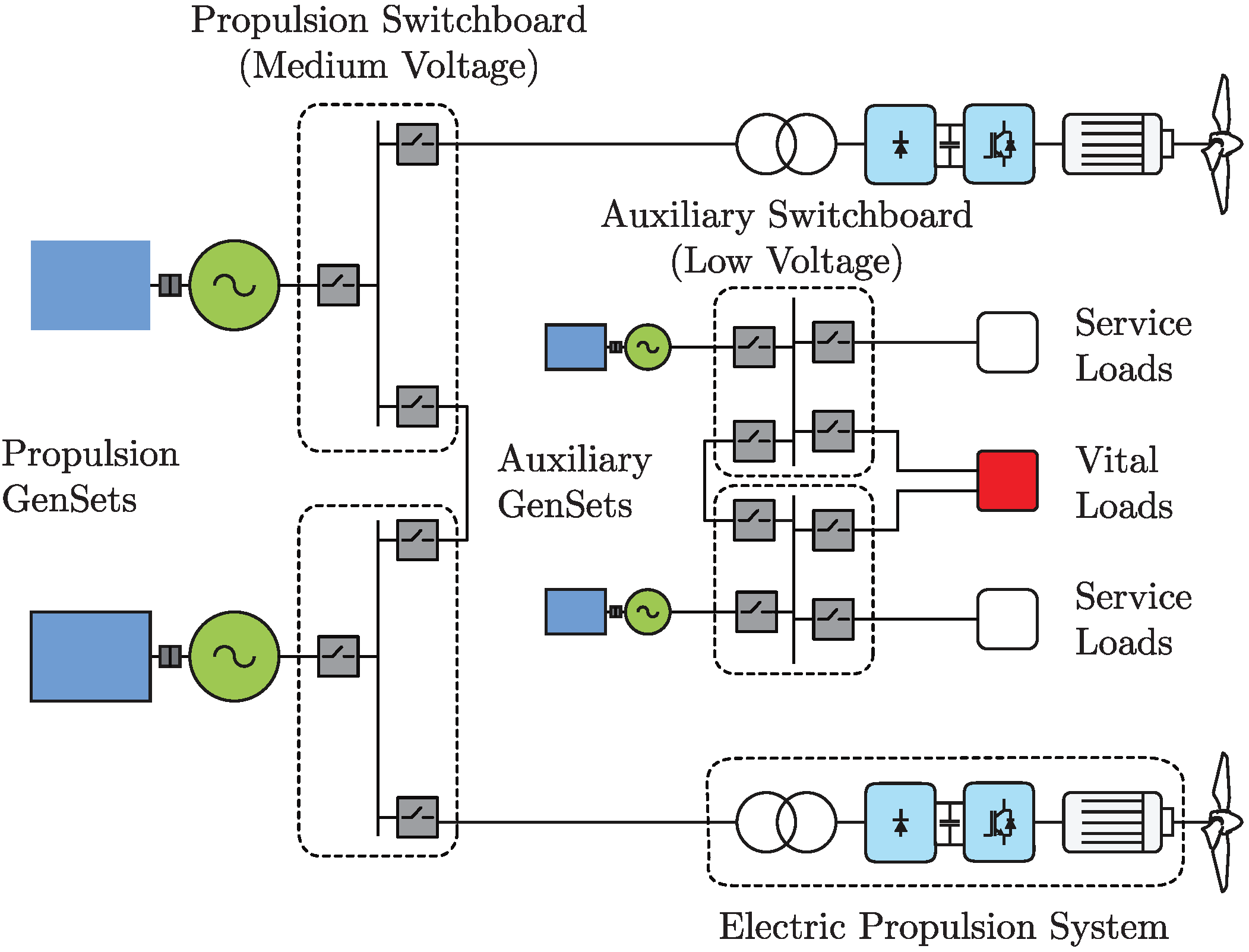 JMSE Free FullText Challenges for ZeroEmissions Ship