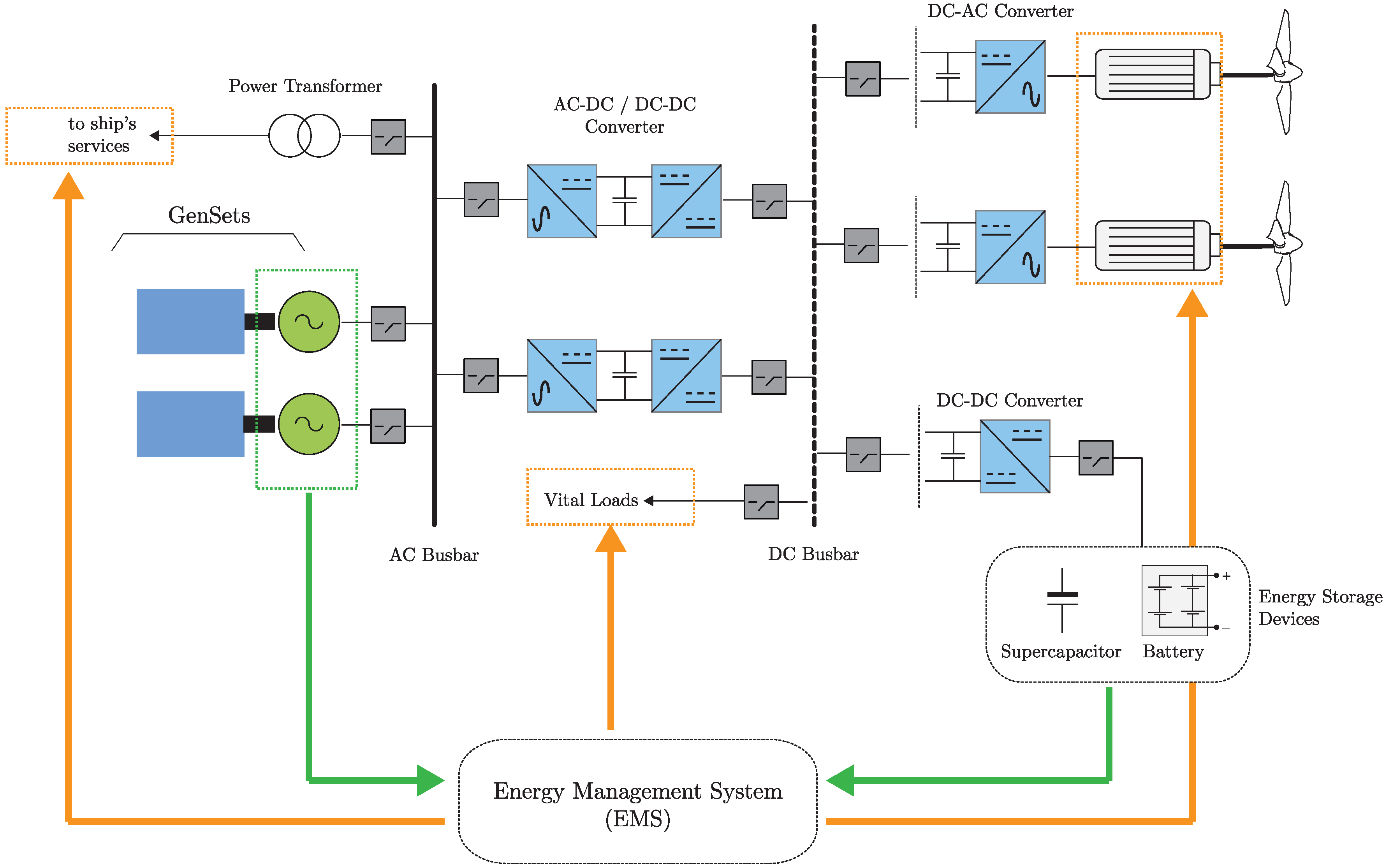 Jmse 09 01042 g005 550