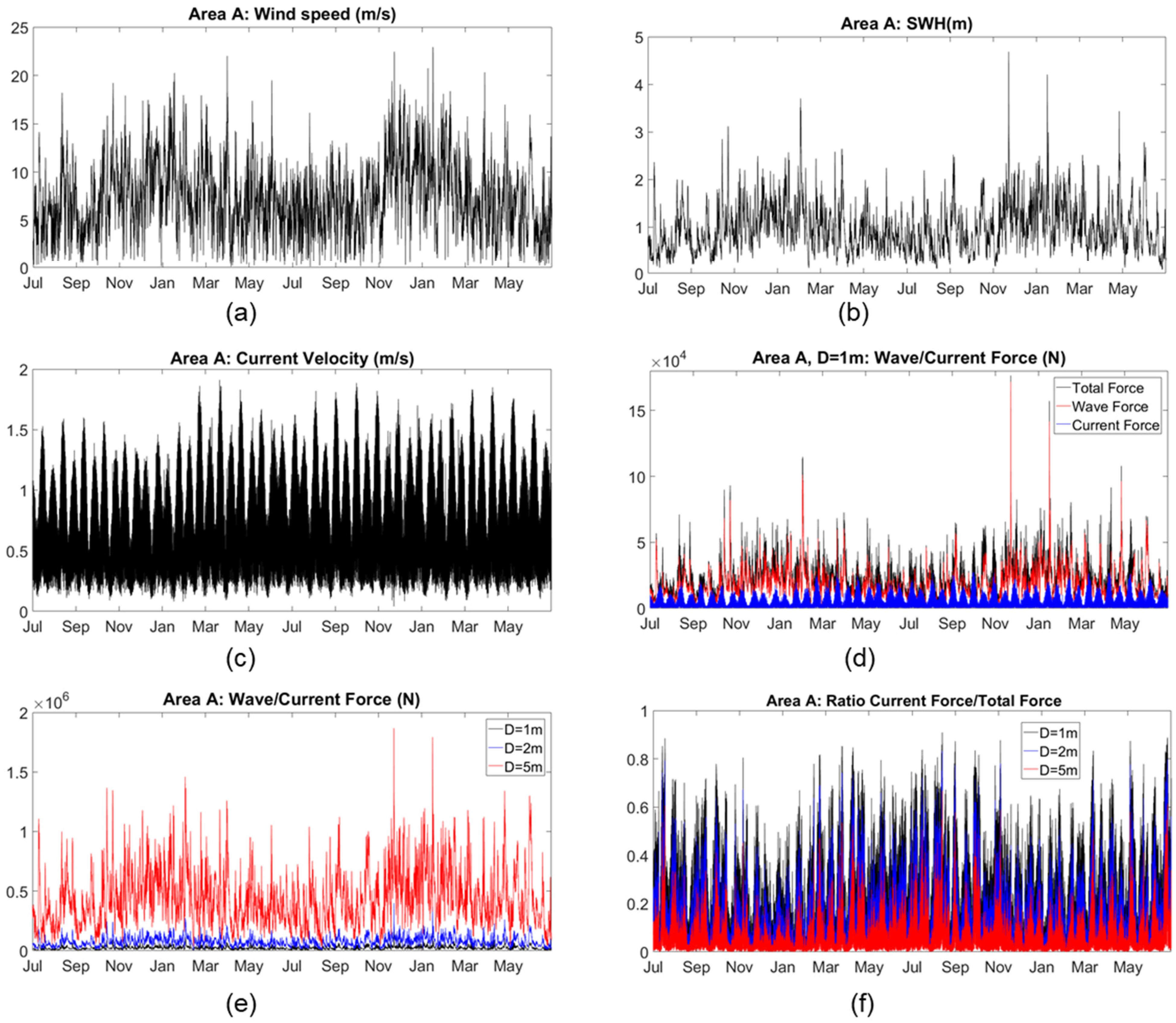 Jmse 09 01052 g008 550