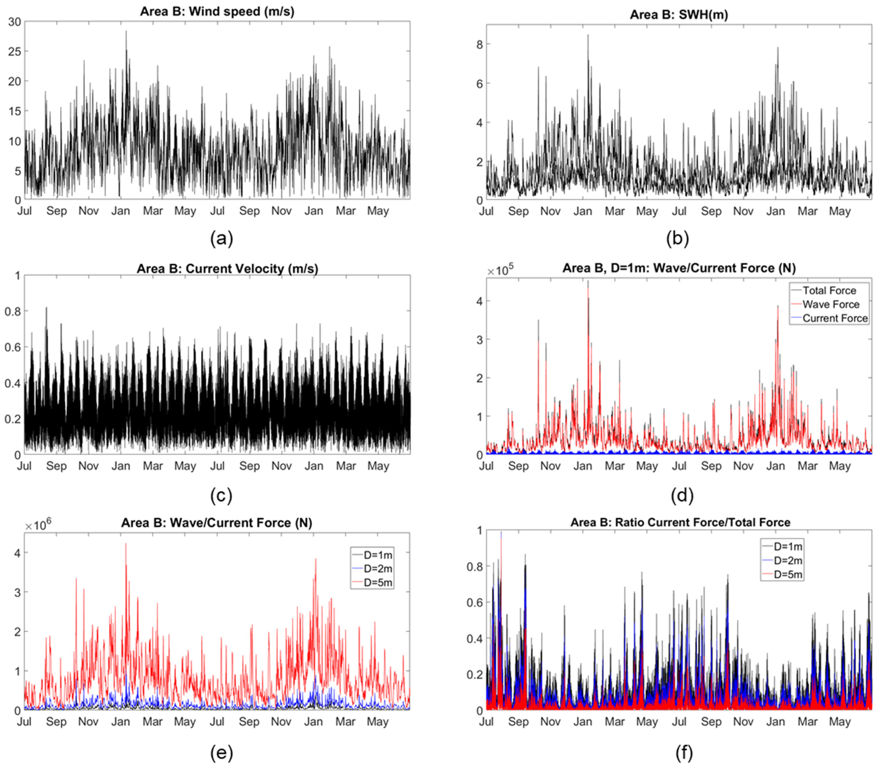 Jmse 09 01052 g009 550