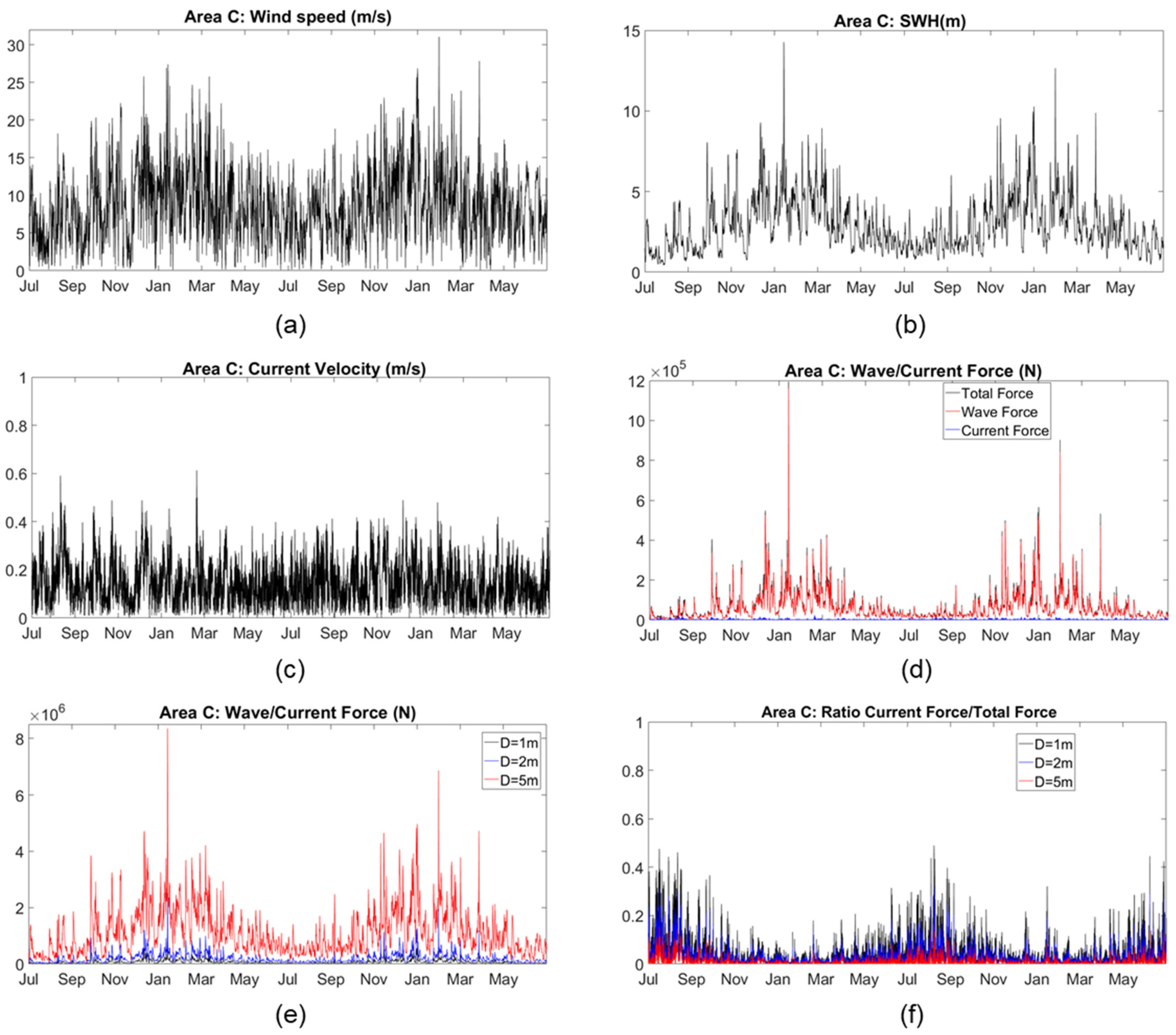 Jmse 09 01052 g010 550