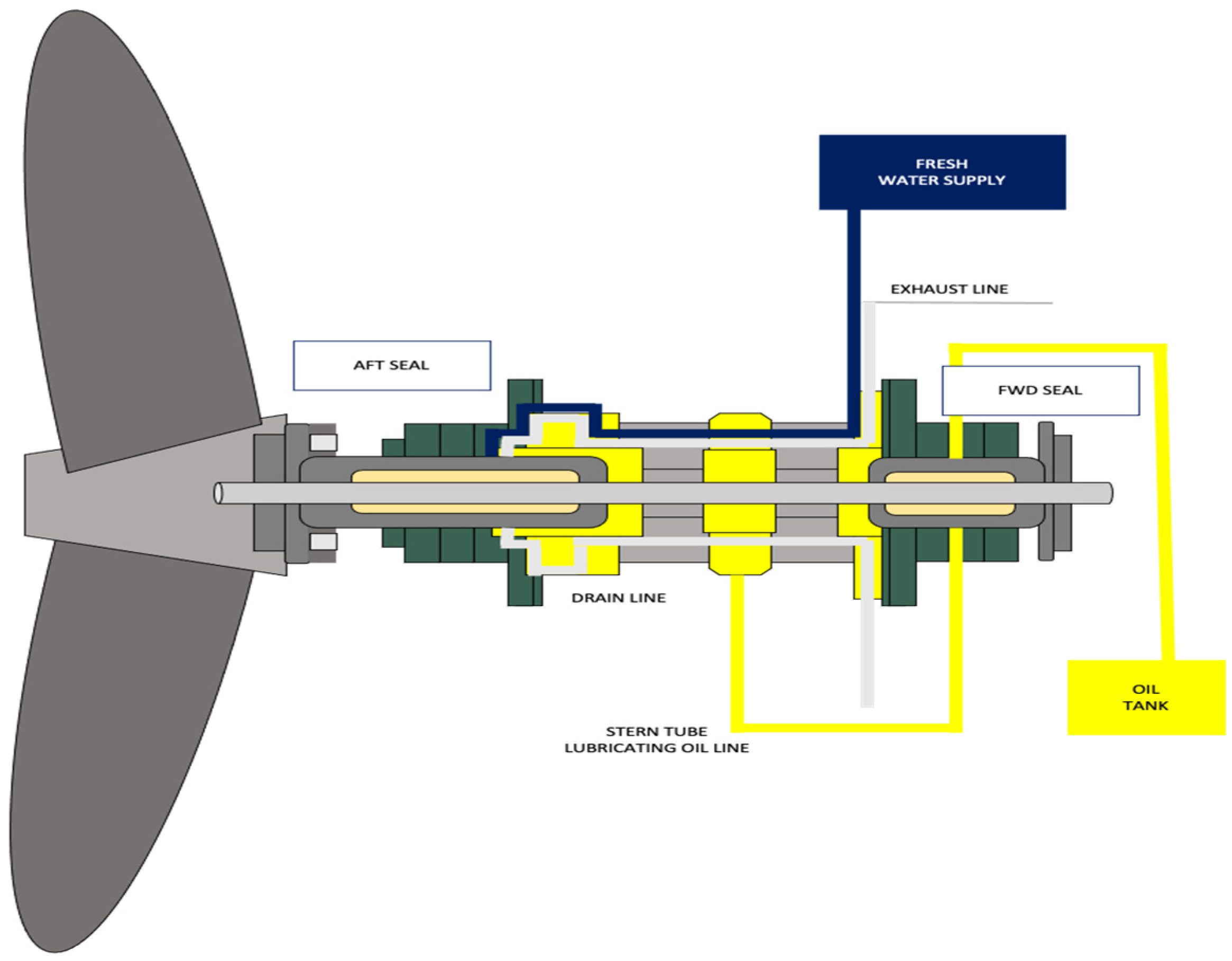 JMSE Free FullText Noise and Work Reduction through Remodeling of