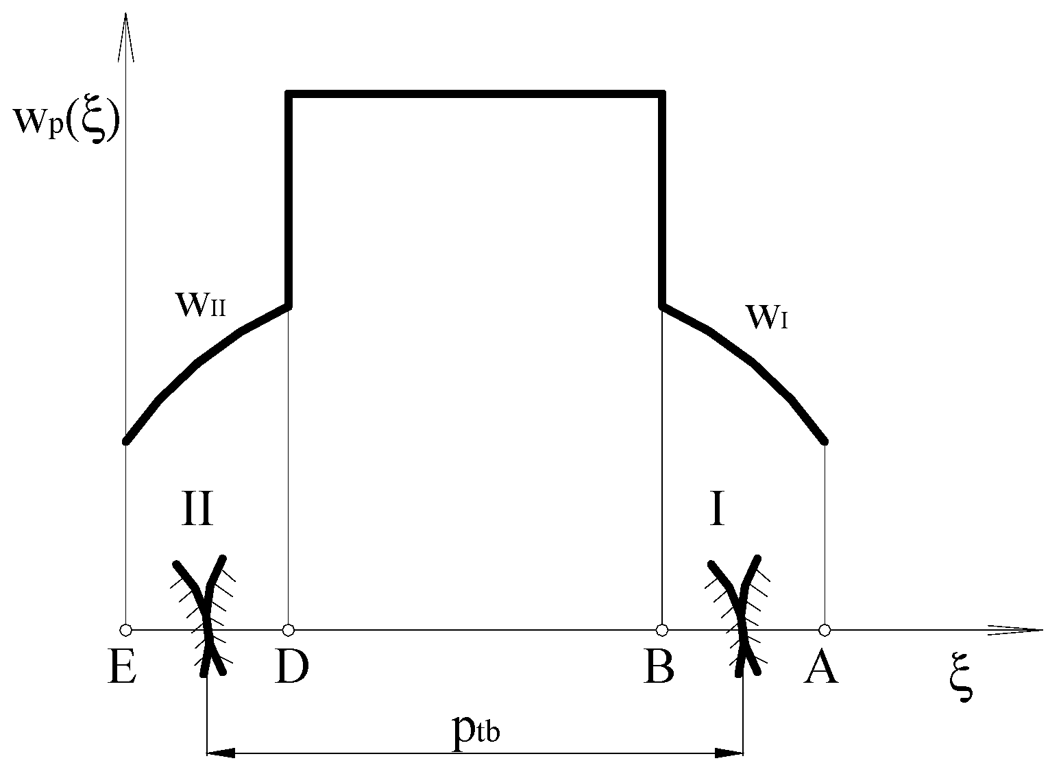 Jmse 09 01060 g003 Jmse 09 01060 g003