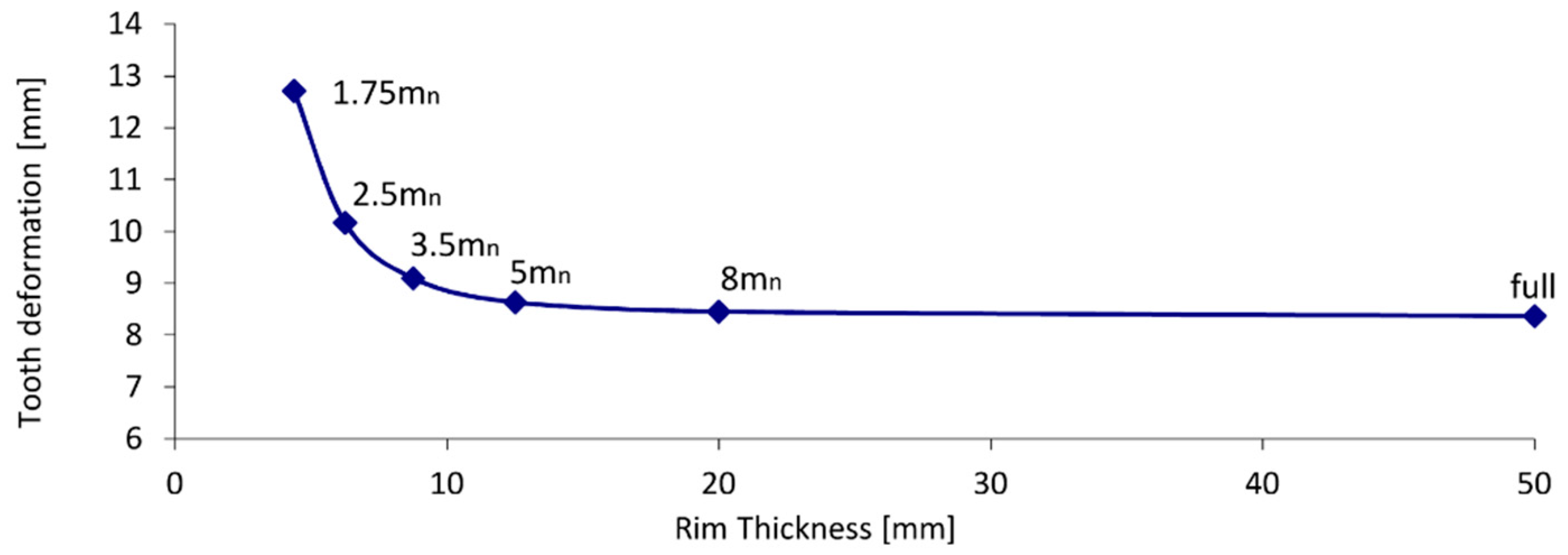Jmse 09 01060 g007 Jmse 09 01060 g007