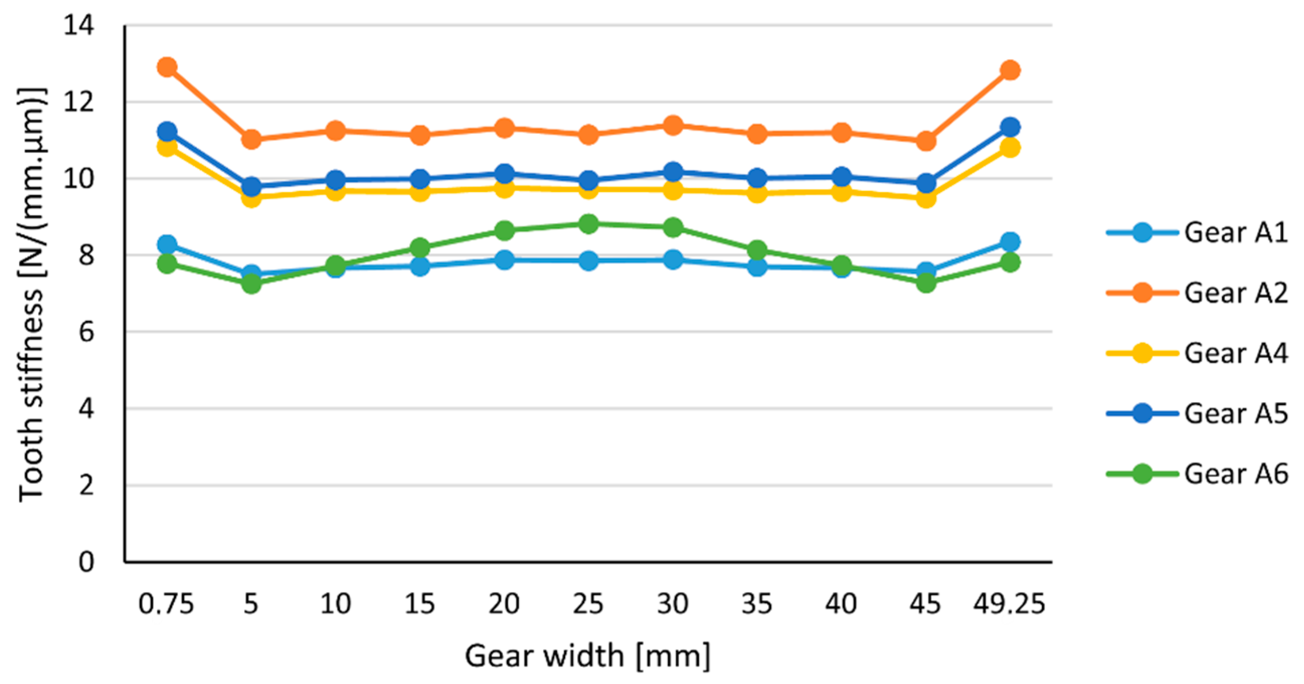 Jmse 09 01060 g008 Jmse 09 01060 g008