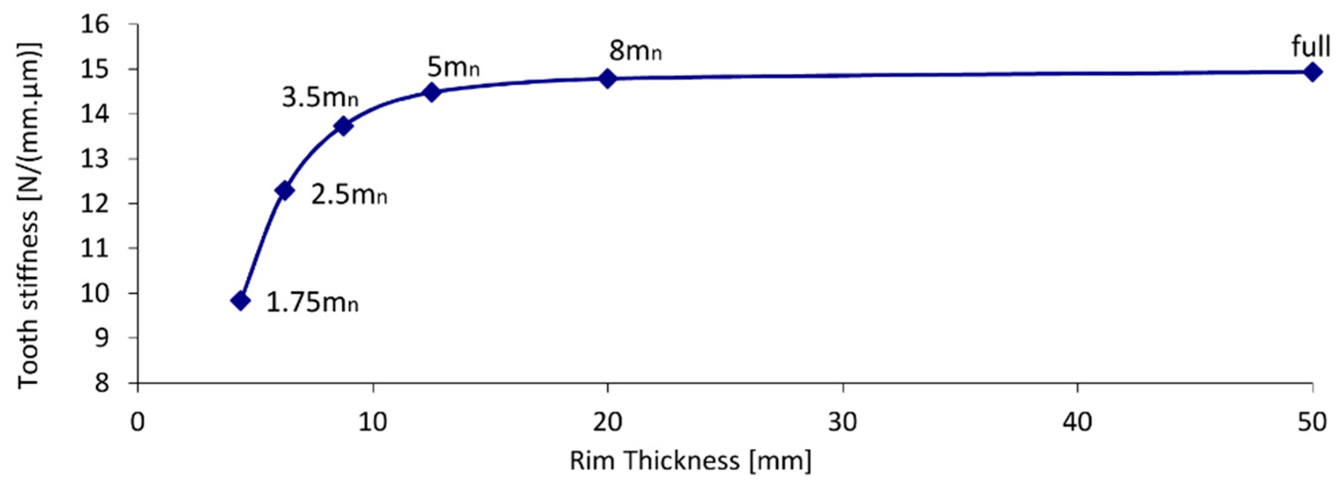 Jmse 09 01060 g009 Jmse 09 01060 g009