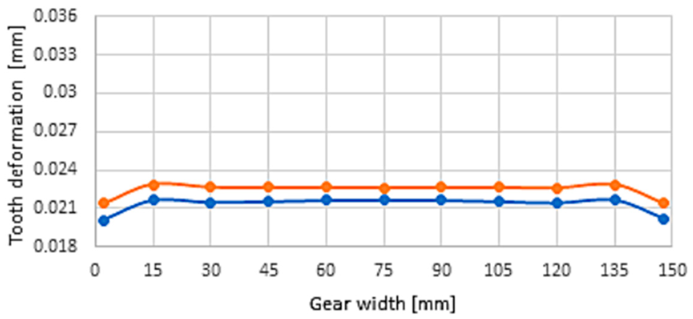 Jmse 09 01060 g014 Jmse 09 01060 g014