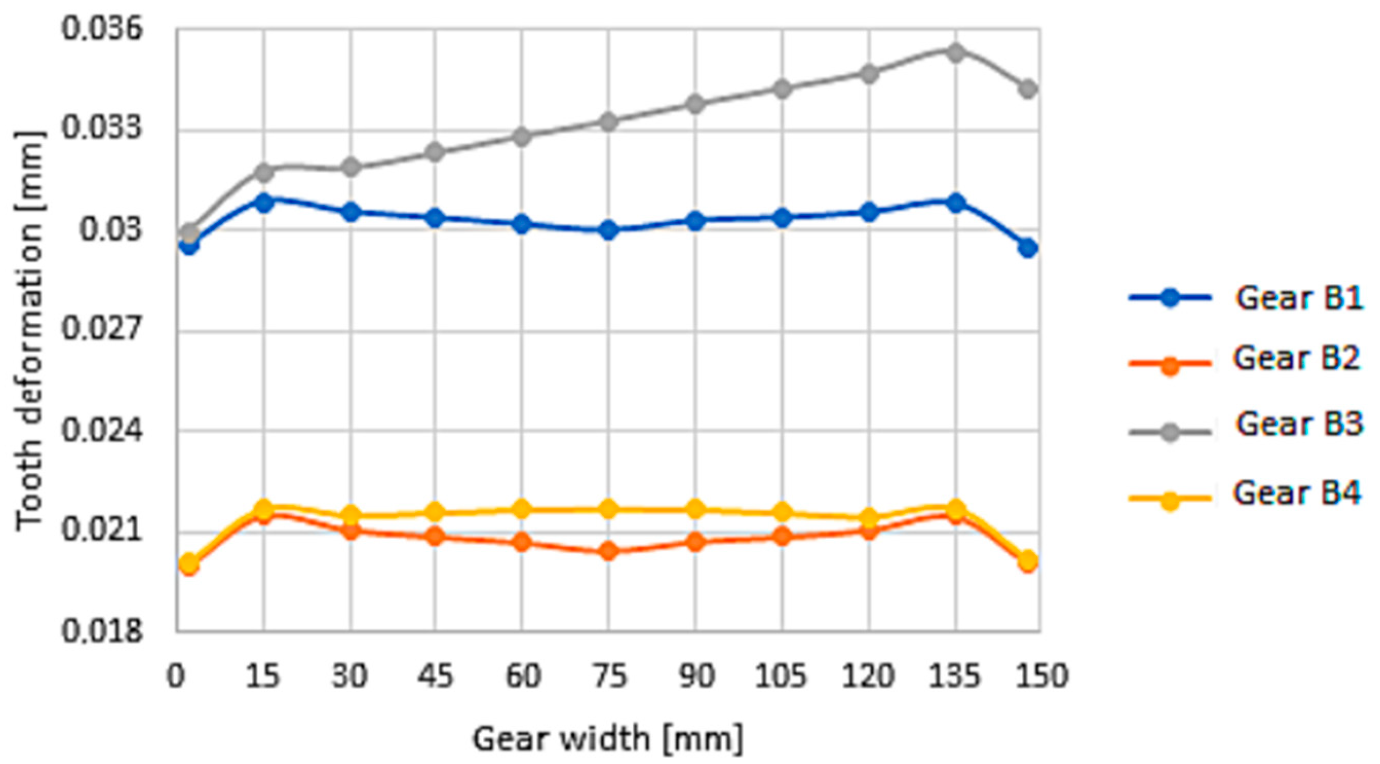Jmse 09 01060 g015 Jmse 09 01060 g015