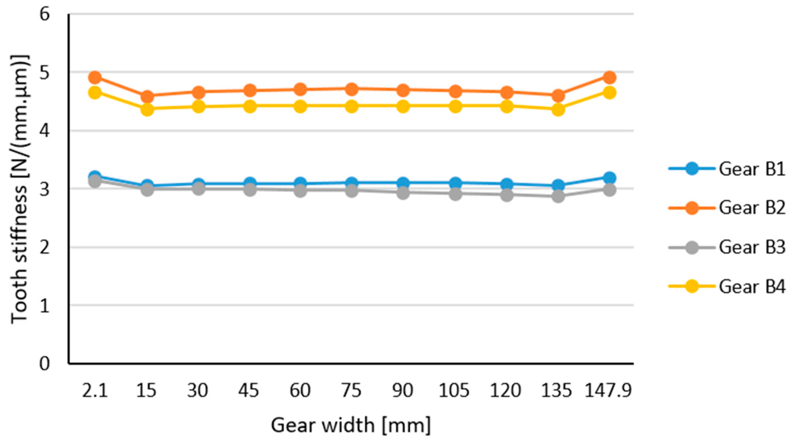 Jmse 09 01060 g017 Jmse 09 01060 g017