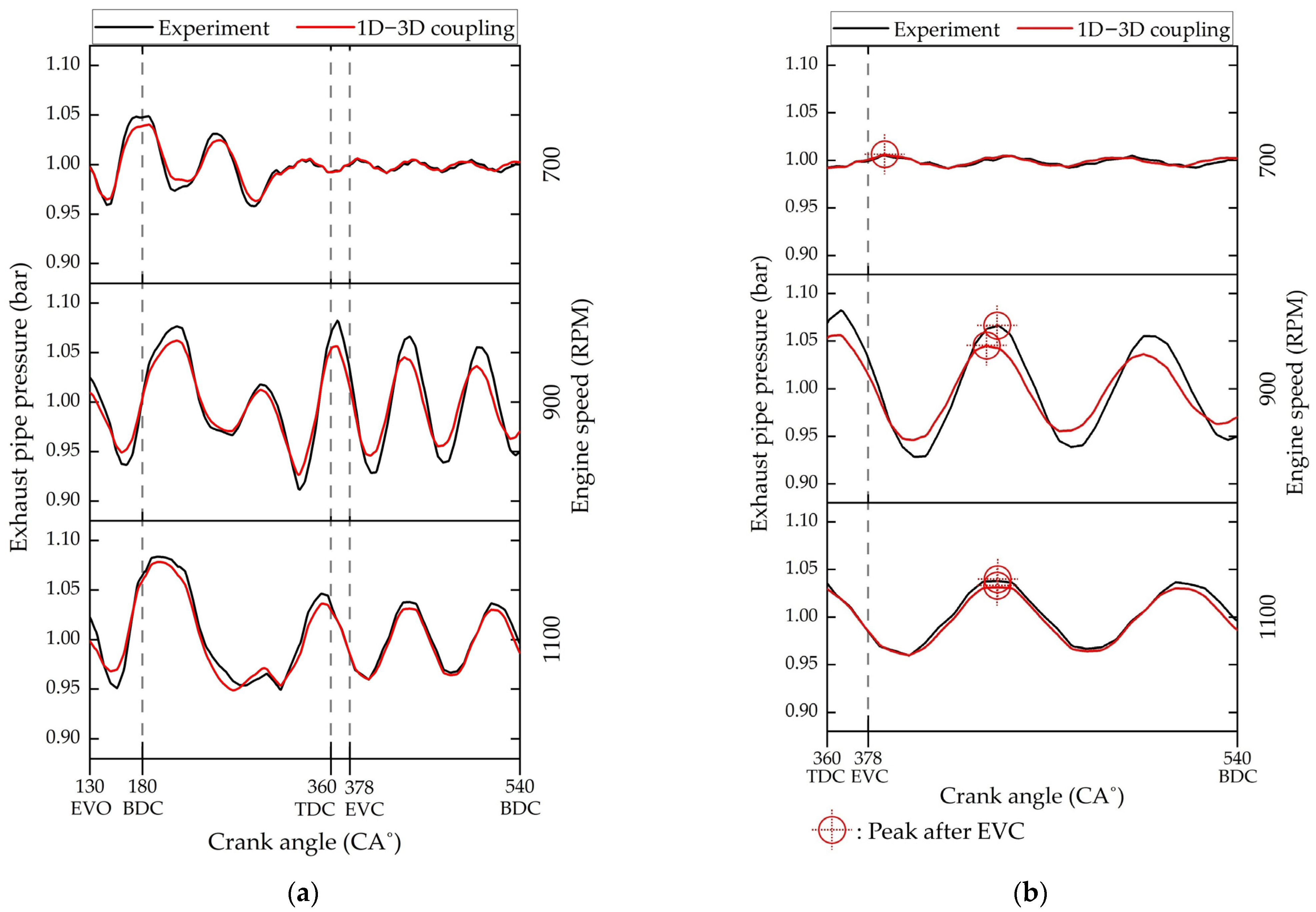 Jmse 09 01061 g005 550