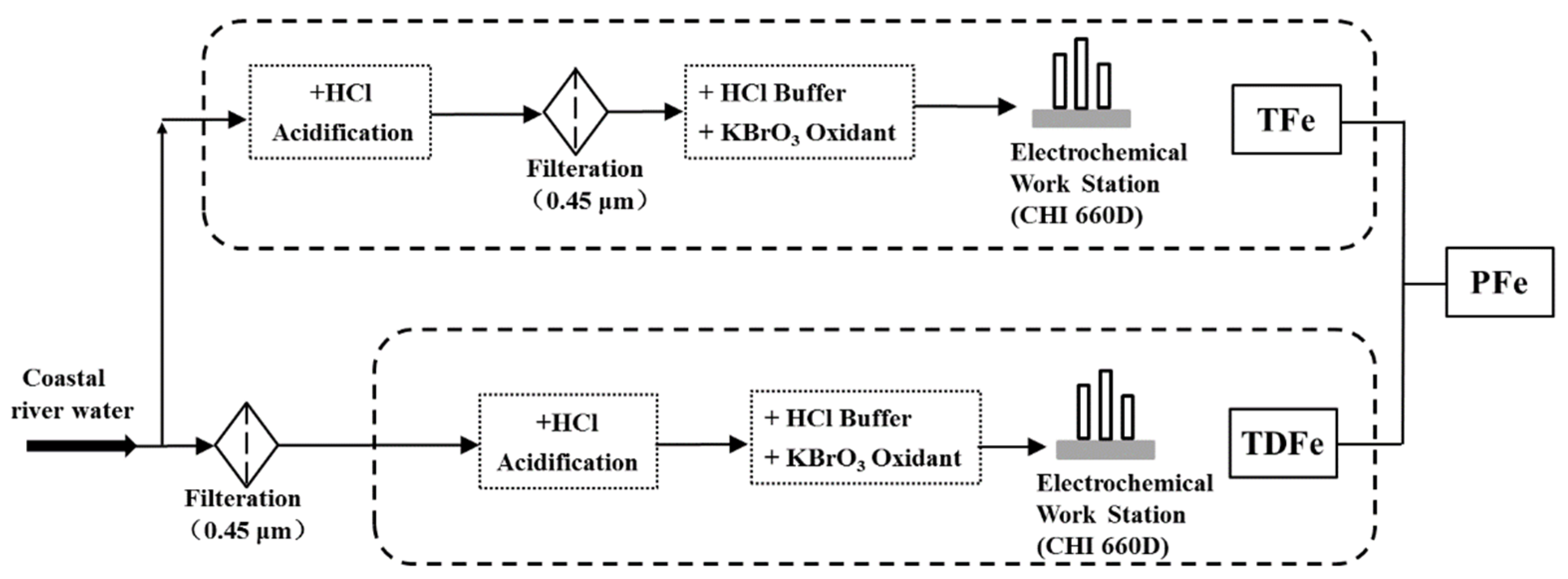Jmse 09 01063 g002 550