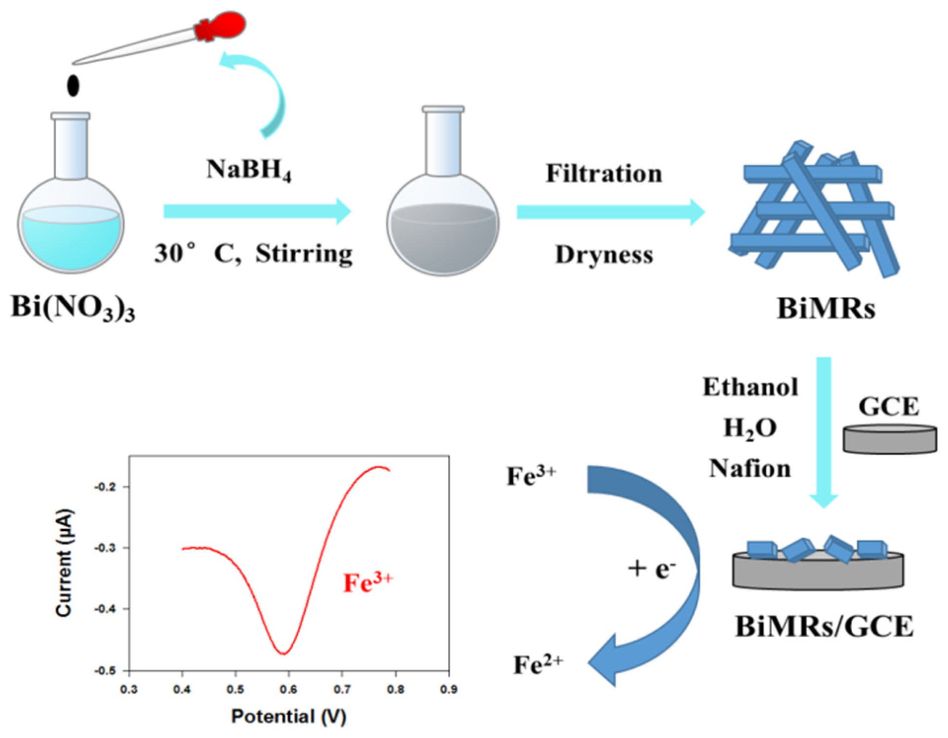 Jmse 09 01063 sch001 550