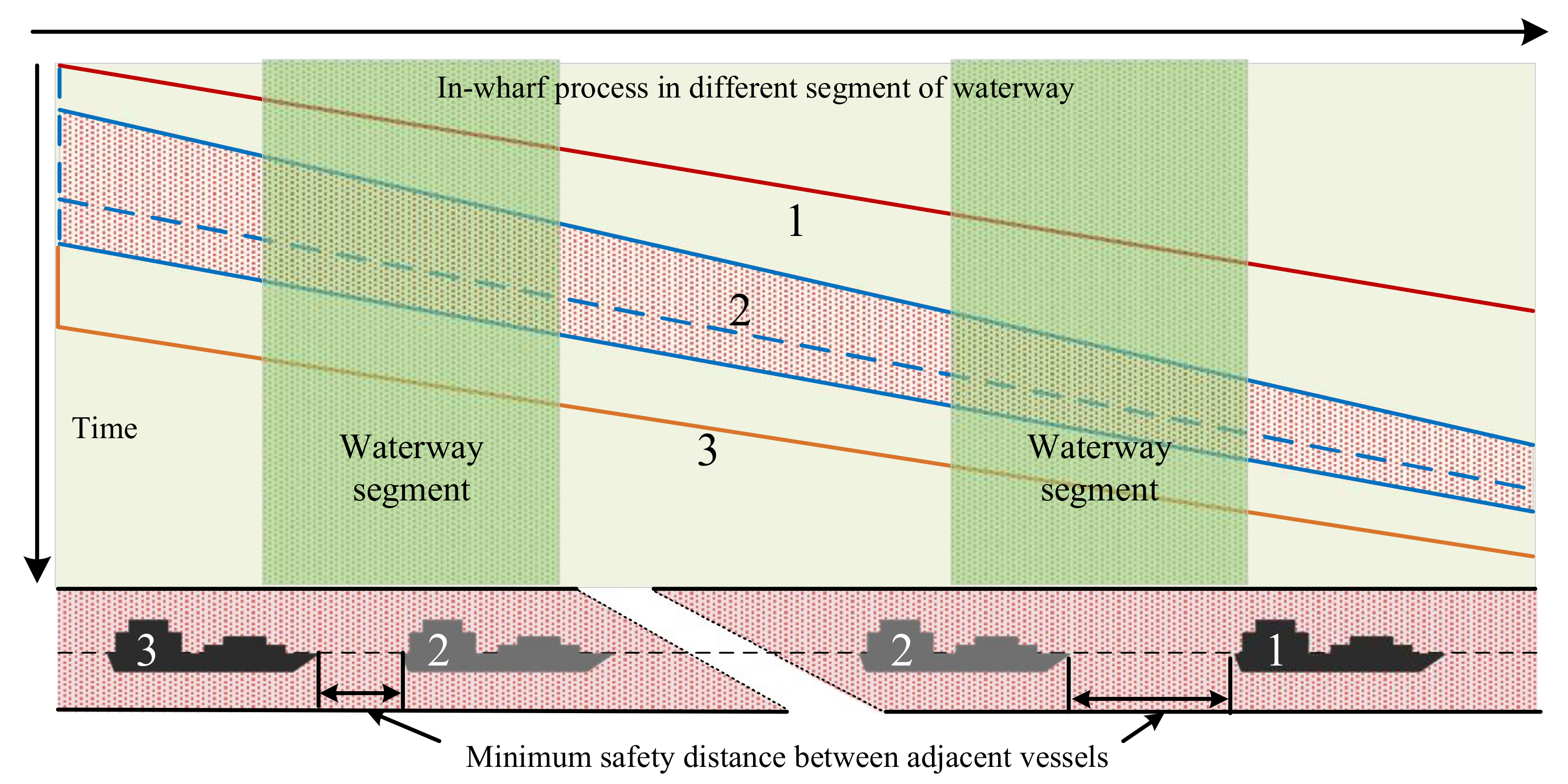 Jmse 09 01064 g002 Jmse 09 01064 g002