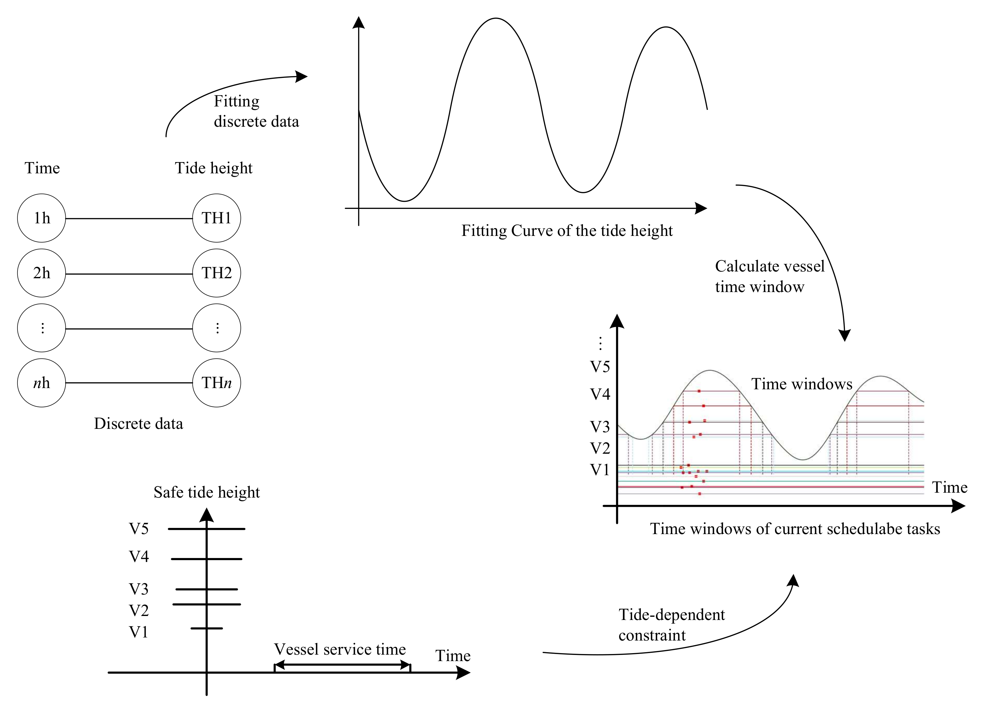 Jmse 09 01064 g003 Jmse 09 01064 g003