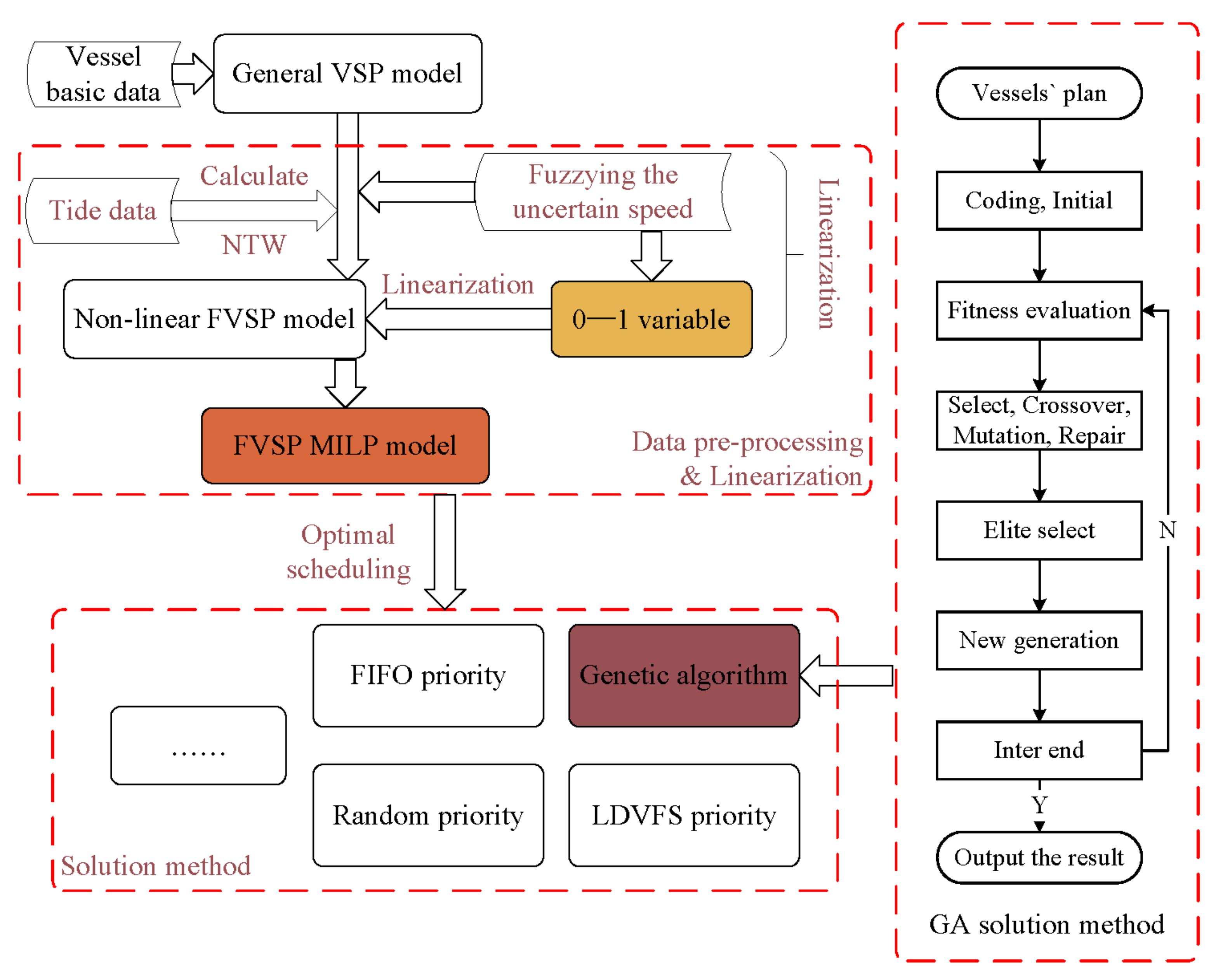 Jmse 09 01064 g005 Jmse 09 01064 g005