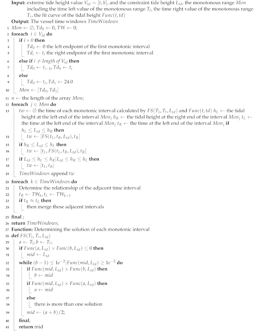 Jmse 09 01064 i001 Jmse 09 01064 i001