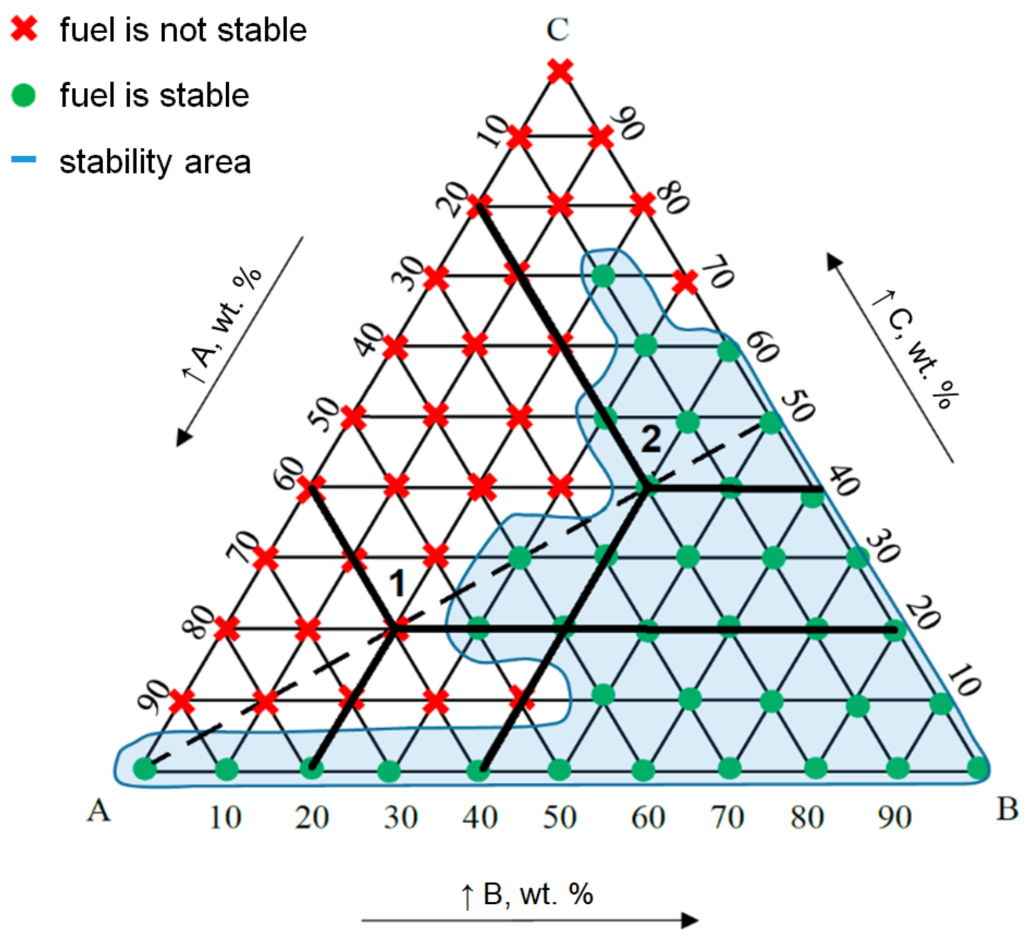 ternary diagram heaviest component ternary diagram heaviest component