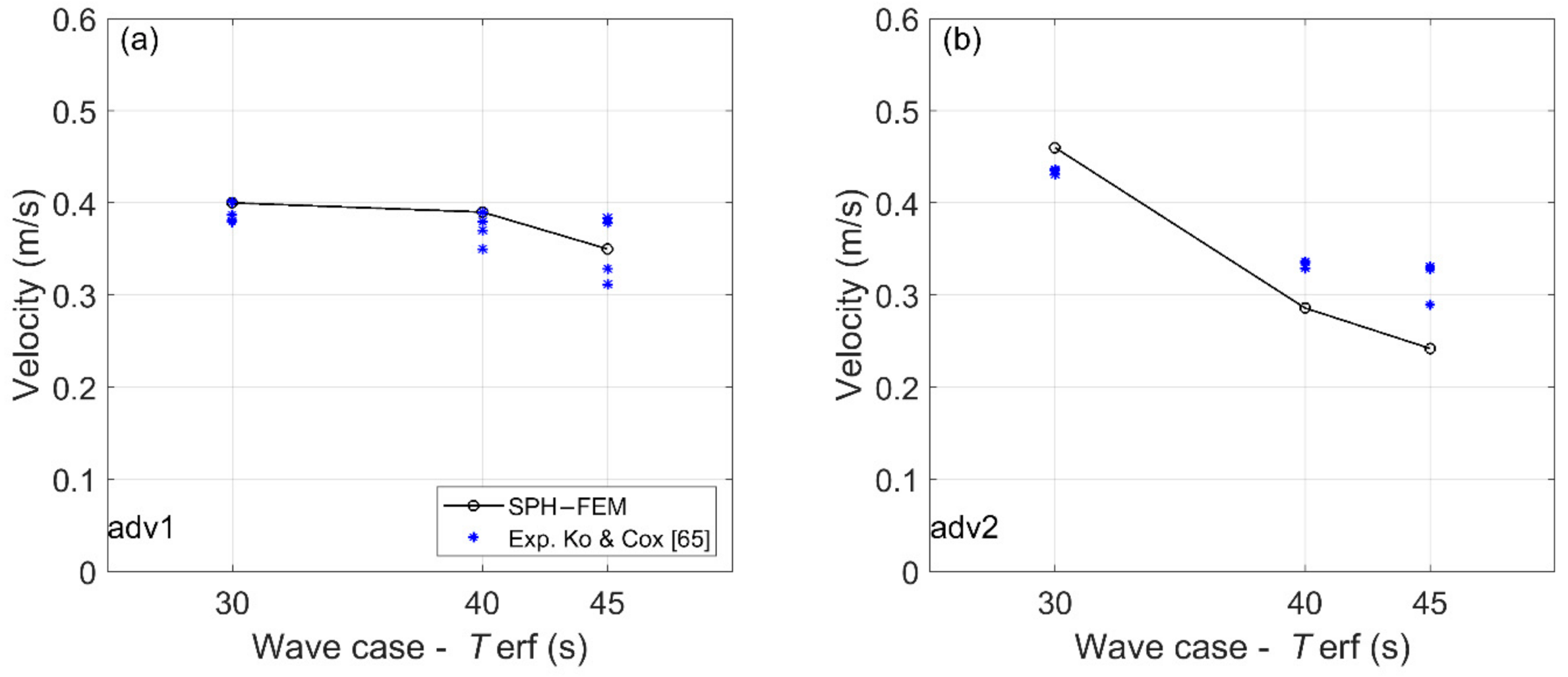 Jmse 09 01068 g005 Jmse 09 01068 g005