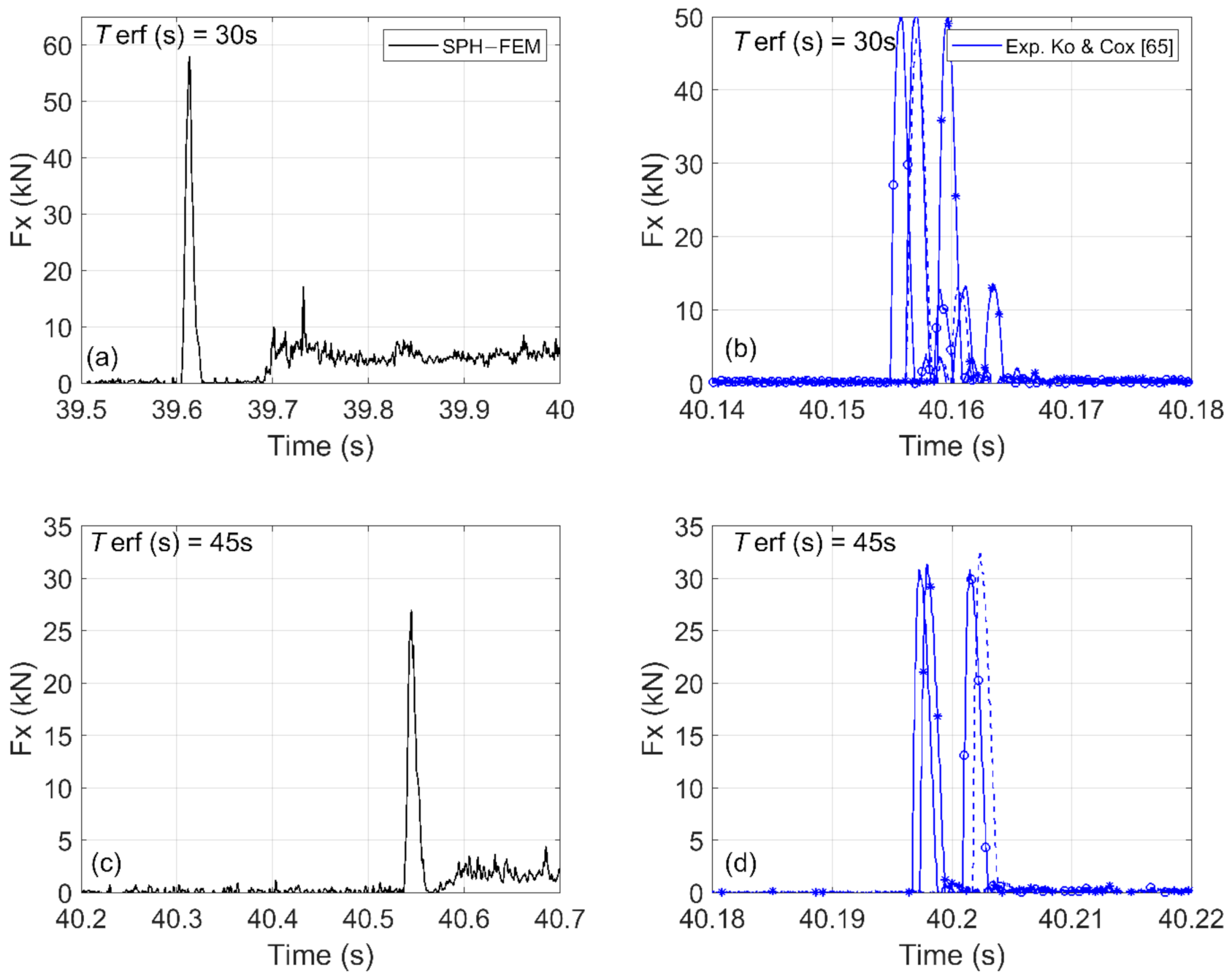 Jmse 09 01068 g007 Jmse 09 01068 g007