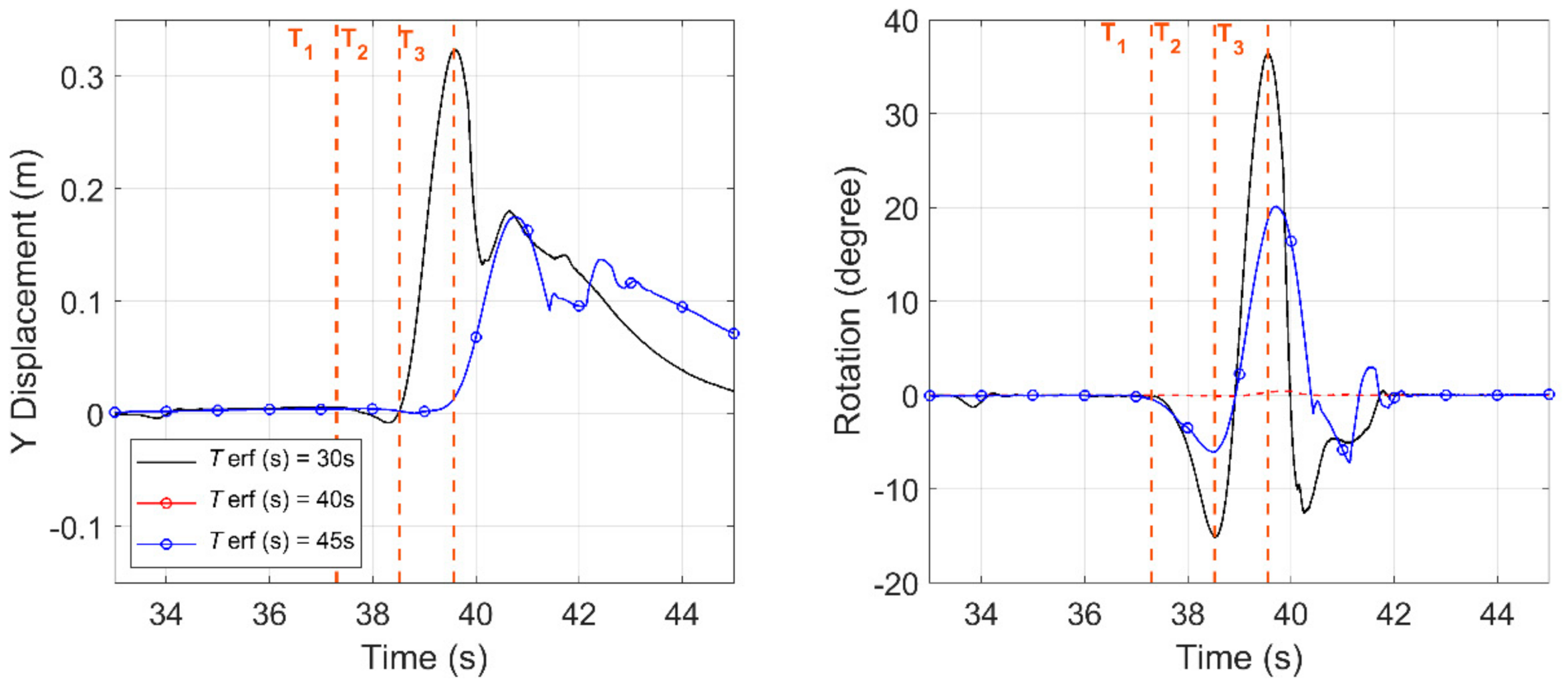 Jmse 09 01068 g014 Jmse 09 01068 g014