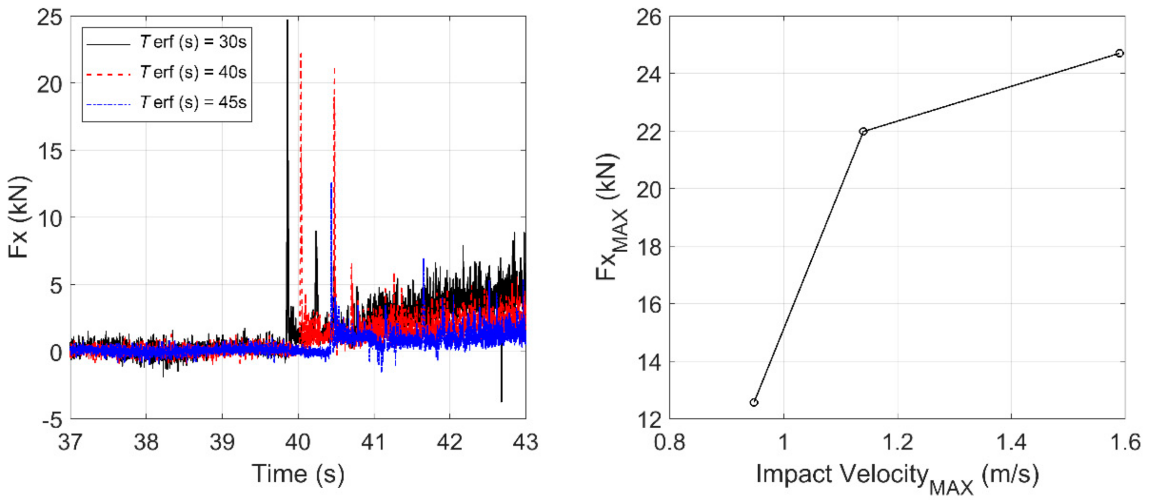 Jmse 09 01068 g015 Jmse 09 01068 g015