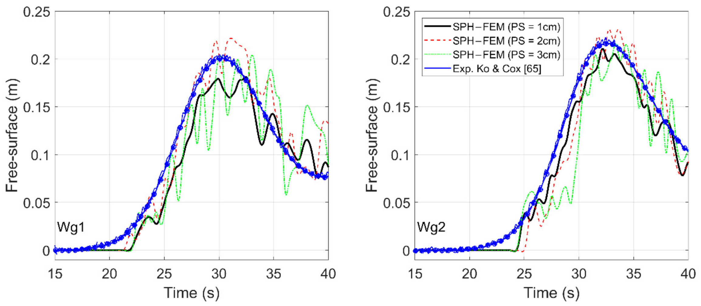 Jmse 09 01068 g0a1 Jmse 09 01068 g0a1