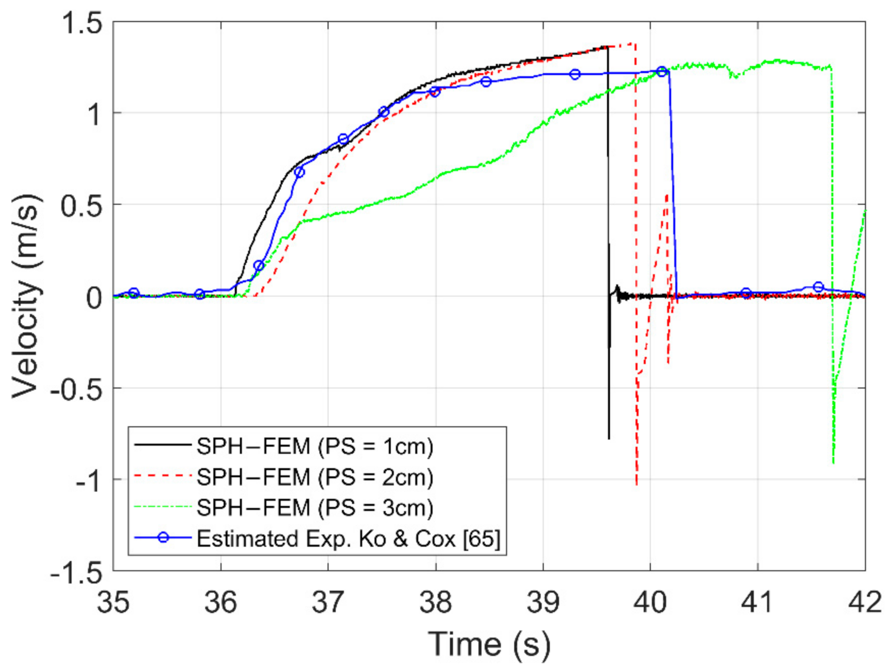 Jmse 09 01068 g0a2 Jmse 09 01068 g0a2