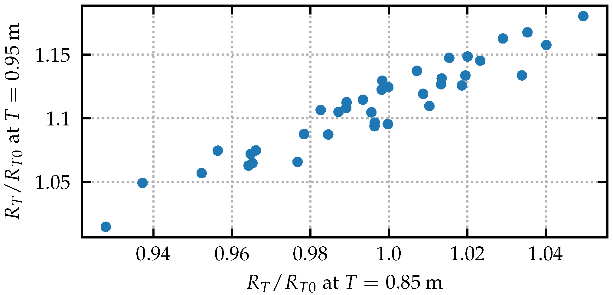 Jmse 09 01069 g005 550