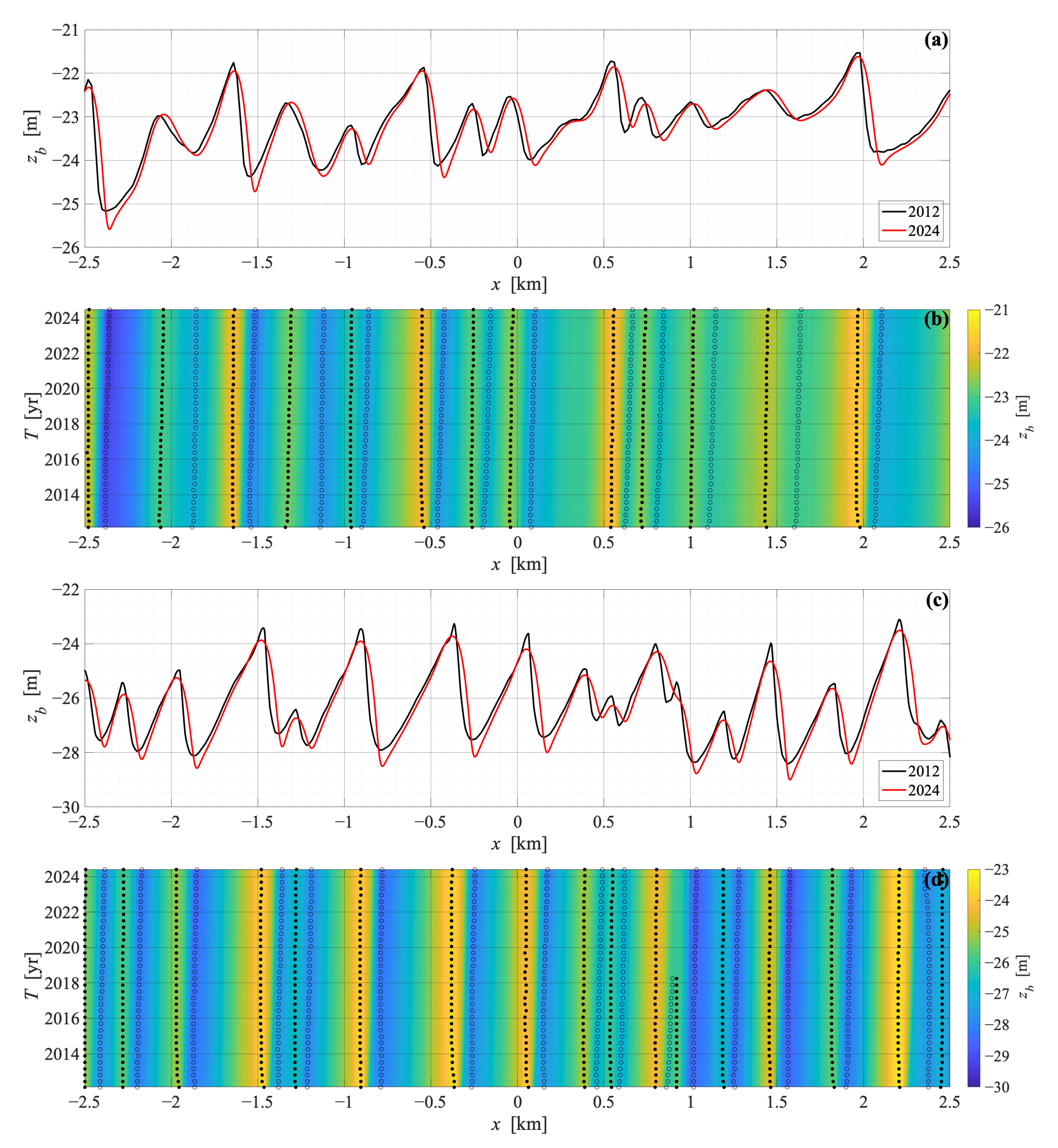 Jmse 09 01071 g007 Jmse 09 01071 g007