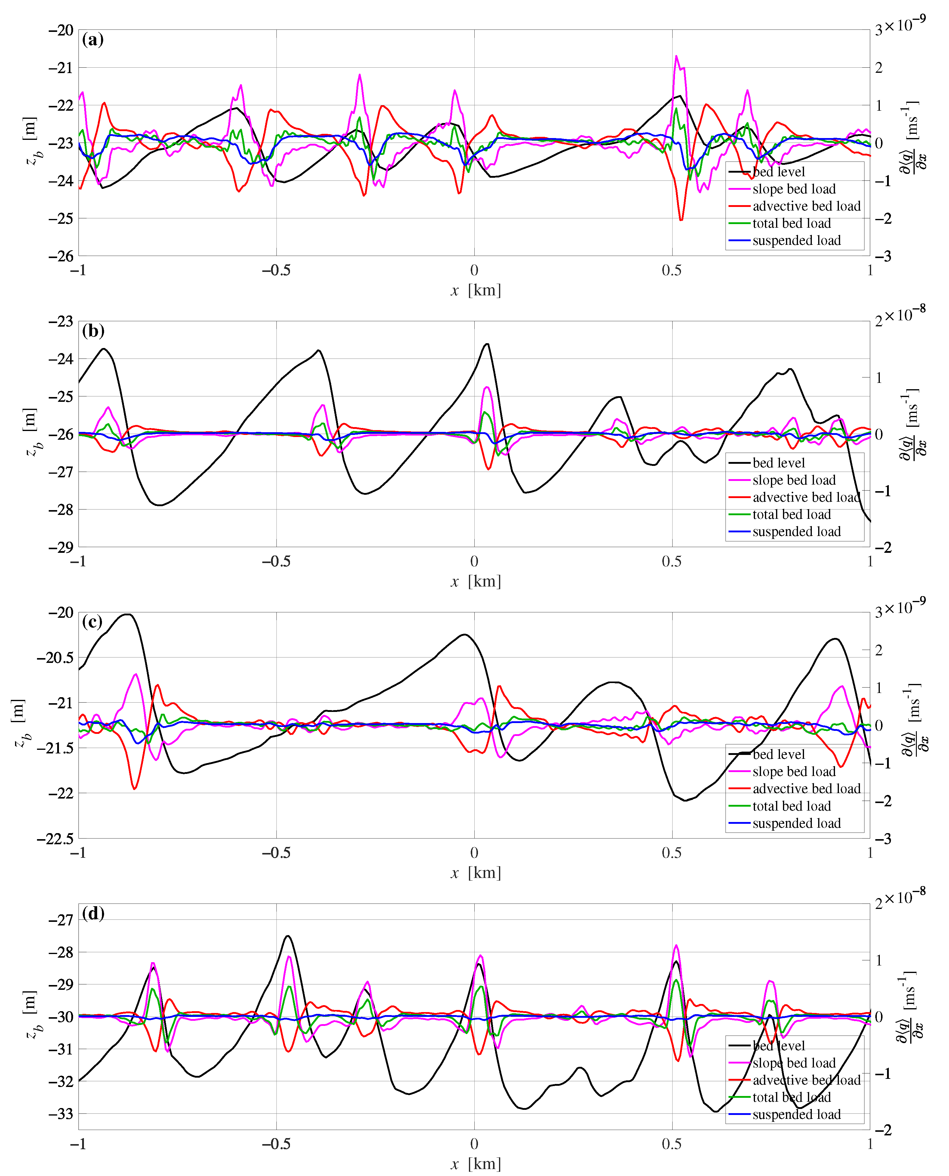 Jmse 09 01071 g008 Jmse 09 01071 g008